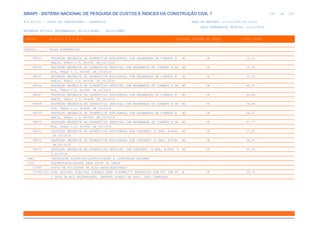 de
247 612
SINAPI - SISTEMA NACIONAL DE PESQUISA DE CUSTOS E ÍNDICES DA CONSTRUÇÃO CIVIL 1
PCI.817.01 - CUSTO DE COMPOSIÇÕES - SINTÉTICO DATA DE EMISSÃO: 17/12/2019 00:19:25
DATA REFERÊNCIA TÉCNICA: 13/12/2019
ENCARGOS SOCIAIS DESONERADOS: 86,01%(HORA) 48,61%(MÊS)
CÓDIGO |D E S C R I Ç Ã O |UNIDADE |ORIGEM DE PREÇO |CUSTO TOTAL
VÍNCULO.....: CAIXA REFERENCIAL
98563 PROTEÇÃO MECÂNICA DE SUPERFÍCIE HORIZONTAL COM ARGAMASSA DE CIMENTO E M2 CR 24,33
AREIA, TRAÇO 1:3, E=2CM. AF_06/2018
98564 PROTEÇÃO MECÂNICA DE SUPERFÍCIE VERTICAL COM ARGAMASSA DE CIMENTO E AR M2 CR 35,52
EIA, TRAÇO 1:3, E=2CM. AF_06/2018
98565 PROTEÇÃO MECÂNICA DE SUPERFICIE HORIZONTAL COM ARGAMASSA DE CIMENTO E M2 CR 35,24
AREIA, TRAÇO 1:3, E=3CM. AF_06/2018
98566 PROTEÇÃO MECÂNICA DE SUPERFÍCIE VERTICAL COM ARGAMASSA DE CIMENTO E AR M2 CR 46,41
EIA, TRAÇO 1:3, E=3CM. AF_06/2018
98567 PROTEÇÃO MECÂNICA DE SUPERFICIE HORIZONTAL COM ARGAMASSA DE CIMENTO E M2 CR 45,68
AREIA, TRAÇO 1:3, E=4CM. AF_06/2018
98568 PROTEÇÃO MECÂNICA DE SUPERFÍCIE VERTICAL COM ARGAMASSA DE CIMENTO E AR M2 CR 56,84
EIA, TRAÇO 1:3, E=4CM. AF_06/2018
98569 PROTEÇÃO MECÂNICA DE SUPERFICIE HORIZONTAL COM ARGAMASSA DE CIMENTO E M2 CR 56,57
AREIA, TRAÇO 1:3, E=5CM. AF_06/2018
98570 PROTEÇÃO MECÂNICA DE SUPERFÍCIE VERTICAL COM ARGAMASSA DE CIMENTO E AR M2 CR 67,77
EIA, TRAÇO 1:3, E=5CM. AF_06/2018
98571 PROTEÇÃO MECÂNICA DE SUPERFICIE HORIZONTAL COM CONCRETO 15 MPA, E=4CM. M2 CR 27,91
AF_06/2018
98572 PROTEÇÃO MECÂNICA DE SUPERFICIE HORIZONTAL COM CONCRETO 15 MPA, E=5CM. M2 CR 34,47
AF_06/2018
98573 PROTEÇÃO MECÂNICA DE SUPERFÍCIE VERTICAL COM CONCRETO 15 MPA, E=5CM. A M2 CR 45,32
F_06/2018
INEL INSTALACAO ELETRICA/ELETRIFICACAO E ILUMINACAO EXTERNA
0165 ELETRODUTOS/CALHAS PARA LEITO DE CABOS
73798 DUTOS DE POLIESTER DE ALTA DENSIDADE(PEAD)
73798/001 DUTO ESPIRAL FLEXIVEL SINGELO PEAD D=50MM(2") REVESTIDO COM PVC COM FI M CR 25,74
O GUIA DE ACO GALVANIZADO, LANCADO DIRETO NO SOLO, INCL CONEXOES
 