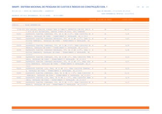 de
248 612
SINAPI - SISTEMA NACIONAL DE PESQUISA DE CUSTOS E ÍNDICES DA CONSTRUÇÃO CIVIL 1
PCI.817.01 - CUSTO DE COMPOSIÇÕES - SINTÉTICO DATA DE EMISSÃO: 17/12/2019 00:19:25
DATA REFERÊNCIA TÉCNICA: 13/12/2019
ENCARGOS SOCIAIS DESONERADOS: 86,01%(HORA) 48,61%(MÊS)
CÓDIGO |D E S C R I Ç Ã O |UNIDADE |ORIGEM DE PREÇO |CUSTO TOTAL
VÍNCULO.....: CAIXA REFERENCIAL
73798/003 DUTO ESPIRAL FLEXIVEL SINGELO PEAD D=75MM(3") REVESTIDO COM PVC COM FI M CR 40,15
O GUIA DE ACO GALVANIZADO, LANCADO DIRETO NO SOLO, INCL CONEXOES
91831 ELETRODUTO FLEXÍVEL CORRUGADO, PVC, DN 20 MM (1/2"), PARA CIRCUITOS TE M CR 5,62
RMINAIS, INSTALADO EM FORRO - FORNECIMENTO E INSTALAÇÃO. AF_12/2015
91833 ELETRODUTO FLEXÍVEL CORRUGADO REFORÇADO, PVC, DN 20 MM (1/2"), PARA CI M CR 5,87
RCUITOS TERMINAIS, INSTALADO EM FORRO - FORNECIMENTO E INSTALAÇÃO. AF_
12/2015
91834 ELETRODUTO FLEXÍVEL CORRUGADO, PVC, DN 25 MM (3/4"), PARA CIRCUITOS TE M CR 6,34
RMINAIS, INSTALADO EM FORRO - FORNECIMENTO E INSTALAÇÃO. AF_12/2015
91835 ELETRODUTO FLEXÍVEL CORRUGADO REFORÇADO, PVC, DN 25 MM (3/4"), PARA CI M CR 6,99
RCUITOS TERMINAIS, INSTALADO EM FORRO - FORNECIMENTO E INSTALAÇÃO. AF_
12/2015
91836 ELETRODUTO FLEXÍVEL CORRUGADO, PVC, DN 32 MM (1"), PARA CIRCUITOS TERM M CR 8,04
INAIS, INSTALADO EM FORRO - FORNECIMENTO E INSTALAÇÃO. AF_12/2015
91837 ELETRODUTO FLEXÍVEL CORRUGADO REFORÇADO, PVC, DN 32 MM (1"), PARA CIRC M CR 9,57
UITOS TERMINAIS, INSTALADO EM FORRO - FORNECIMENTO E INSTALAÇÃO. AF_12
/2015
91839 ELETRODUTO FLEXÍVEL LISO, PEAD, DN 32 MM (1"), PARA CIRCUITOS TERMINAI M CR 8,20
S, INSTALADO EM FORRO - FORNECIMENTO E INSTALAÇÃO. AF_12/2015
91840 ELETRODUTO FLEXÍVEL CORRUGADO, PEAD, DN 40 MM (1 1/4"), PARA CIRCUITOS M CR 10,32
TERMINAIS, INSTALADO EM FORRO - FORNECIMENTO E INSTALAÇÃO. AF_12/2015
91841 ELETRODUTO FLEXÍVEL LISO, PEAD, DN 40 MM (1 1/4"), PARA CIRCUITOS TERM M CR 9,79
INAIS, INSTALADO EM FORRO - FORNECIMENTO E INSTALAÇÃO. AF_12/2015
91842 ELETRODUTO FLEXÍVEL CORRUGADO, PVC, DN 20 MM (1/2"), PARA CIRCUITOS TE M CR 4,10
RMINAIS, INSTALADO EM LAJE - FORNECIMENTO E INSTALAÇÃO. AF_12/2015
 