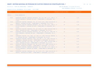 de
249 612
SINAPI - SISTEMA NACIONAL DE PESQUISA DE CUSTOS E ÍNDICES DA CONSTRUÇÃO CIVIL 1
PCI.817.01 - CUSTO DE COMPOSIÇÕES - SINTÉTICO DATA DE EMISSÃO: 17/12/2019 00:19:25
DATA REFERÊNCIA TÉCNICA: 13/12/2019
ENCARGOS SOCIAIS DESONERADOS: 86,01%(HORA) 48,61%(MÊS)
CÓDIGO |D E S C R I Ç Ã O |UNIDADE |ORIGEM DE PREÇO |CUSTO TOTAL
VÍNCULO.....: CAIXA REFERENCIAL
91843 ELETRODUTO FLEXÍVEL CORRUGADO REFORÇADO, PVC, DN 20 MM (1/2"), PARA CI M CR 4,35
RCUITOS TERMINAIS, INSTALADO EM LAJE - FORNECIMENTO E INSTALAÇÃO. AF_1
2/2015
91844 ELETRODUTO FLEXÍVEL CORRUGADO, PVC, DN 25 MM (3/4"), PARA CIRCUITOS TE M CR 4,83
RMINAIS, INSTALADO EM LAJE - FORNECIMENTO E INSTALAÇÃO. AF_12/2015
91845 ELETRODUTO FLEXÍVEL CORRUGADO REFORÇADO, PVC, DN 25 MM (3/4"), PARA CI M CR 5,48
RCUITOS TERMINAIS, INSTALADO EM LAJE - FORNECIMENTO E INSTALAÇÃO. AF_1
2/2015
91846 ELETRODUTO FLEXÍVEL CORRUGADO, PVC, DN 32 MM (1"), PARA CIRCUITOS TERM M CR 6,53
INAIS, INSTALADO EM LAJE - FORNECIMENTO E INSTALAÇÃO. AF_12/2015
91847 ELETRODUTO FLEXÍVEL CORRUGADO REFORÇADO, PVC, DN 32 MM (1"), PARA CIRC M CR 8,06
UITOS TERMINAIS, INSTALADO EM LAJE - FORNECIMENTO E INSTALAÇÃO. AF_12/
2015
91849 ELETRODUTO FLEXÍVEL LISO, PEAD, DN 32 MM (1"), PARA CIRCUITOS TERMINAI M CR 6,69
S, INSTALADO EM LAJE - FORNECIMENTO E INSTALAÇÃO. AF_12/2015
91850 ELETRODUTO FLEXÍVEL CORRUGADO, PEAD, DN 40 MM (1 1/4"), PARA CIRCUITOS M CR 8,86
TERMINAIS, INSTALADO EM LAJE - FORNECIMENTO E INSTALAÇÃO. AF_12/2015
91851 ELETRODUTO FLEXÍVEL LISO, PEAD, DN 40 MM (1 1/4"), PARA CIRCUITOS TERM M CR 8,33
INAIS, INSTALADO EM LAJE - FORNECIMENTO E INSTALAÇÃO. AF_12/2015
91852 ELETRODUTO FLEXÍVEL CORRUGADO, PVC, DN 20 MM (1/2"), PARA CIRCUITOS TE M CR 6,34
RMINAIS, INSTALADO EM PAREDE - FORNECIMENTO E INSTALAÇÃO. AF_12/2015
91853 ELETRODUTO FLEXÍVEL CORRUGADO REFORÇADO, PVC, DN 20 MM (1/2"), PARA CI M CR 6,58
RCUITOS TERMINAIS, INSTALADO EM PAREDE - FORNECIMENTO E INSTALAÇÃO. AF
_12/2015
91854 ELETRODUTO FLEXÍVEL CORRUGADO, PVC, DN 25 MM (3/4"), PARA CIRCUITOS TE M CR 7,05
RMINAIS, INSTALADO EM PAREDE - FORNECIMENTO E INSTALAÇÃO. AF_12/2015
 