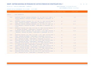 de
250 612
SINAPI - SISTEMA NACIONAL DE PESQUISA DE CUSTOS E ÍNDICES DA CONSTRUÇÃO CIVIL 1
PCI.817.01 - CUSTO DE COMPOSIÇÕES - SINTÉTICO DATA DE EMISSÃO: 17/12/2019 00:19:25
DATA REFERÊNCIA TÉCNICA: 13/12/2019
ENCARGOS SOCIAIS DESONERADOS: 86,01%(HORA) 48,61%(MÊS)
CÓDIGO |D E S C R I Ç Ã O |UNIDADE |ORIGEM DE PREÇO |CUSTO TOTAL
VÍNCULO.....: CAIXA REFERENCIAL
91855 ELETRODUTO FLEXÍVEL CORRUGADO REFORÇADO, PVC, DN 25 MM (3/4"), PARA CI M CR 7,65
RCUITOS TERMINAIS, INSTALADO EM PAREDE - FORNECIMENTO E INSTALAÇÃO. AF
_12/2015
91856 ELETRODUTO FLEXÍVEL CORRUGADO, PVC, DN 32 MM (1"), PARA CIRCUITOS TERM M CR 8,70
INAIS, INSTALADO EM PAREDE - FORNECIMENTO E INSTALAÇÃO. AF_12/2015
91857 ELETRODUTO FLEXÍVEL CORRUGADO REFORÇADO, PVC, DN 32 MM (1"), PARA CIRC M CR 10,11
UITOS TERMINAIS, INSTALADO EM PAREDE - FORNECIMENTO E INSTALAÇÃO. AF_1
2/2015
91859 ELETRODUTO FLEXÍVEL LISO, PEAD, DN 32 MM (1"), PARA CIRCUITOS TERMINAI M CR 8,85
S, INSTALADO EM PAREDE - FORNECIMENTO E INSTALAÇÃO. AF_12/2015
91860 ELETRODUTO FLEXÍVEL CORRUGADO, PEAD, DN 40 MM (1 1/4"), PARA CIRCUITOS M CR 10,91
TERMINAIS, INSTALADO EM PAREDE - FORNECIMENTO E INSTALAÇÃO. AF_12/201
5
91861 ELETRODUTO FLEXÍVEL LISO, PEAD, DN 40 MM (1 1/4"), PARA CIRCUITOS TERM M CR 10,42
INAIS, INSTALADO EM PAREDE - FORNECIMENTO E INSTALAÇÃO. AF_12/2015
91862 ELETRODUTO RÍGIDO ROSCÁVEL, PVC, DN 20 MM (1/2"), PARA CIRCUITOS TERMI M CR 6,65
NAIS, INSTALADO EM FORRO - FORNECIMENTO E INSTALAÇÃO. AF_12/2015
91863 ELETRODUTO RÍGIDO ROSCÁVEL, PVC, DN 25 MM (3/4"), PARA CIRCUITOS TERMI M CR 7,77
NAIS, INSTALADO EM FORRO - FORNECIMENTO E INSTALAÇÃO. AF_12/2015
91864 ELETRODUTO RÍGIDO ROSCÁVEL, PVC, DN 32 MM (1"), PARA CIRCUITOS TERMINA M CR 9,99
IS, INSTALADO EM FORRO - FORNECIMENTO E INSTALAÇÃO. AF_12/2015
91865 ELETRODUTO RÍGIDO ROSCÁVEL, PVC, DN 40 MM (1 1/4"), PARA CIRCUITOS TER M CR 12,28
MINAIS, INSTALADO EM FORRO - FORNECIMENTO E INSTALAÇÃO. AF_12/2015
91866 ELETRODUTO RÍGIDO ROSCÁVEL, PVC, DN 20 MM (1/2"), PARA CIRCUITOS TERMI M CR 5,24
NAIS, INSTALADO EM LAJE - FORNECIMENTO E INSTALAÇÃO. AF_12/2015
91867 ELETRODUTO RÍGIDO ROSCÁVEL, PVC, DN 25 MM (3/4"), PARA CIRCUITOS TERMI M CR 6,39
NAIS, INSTALADO EM LAJE - FORNECIMENTO E INSTALAÇÃO. AF_12/2015
 