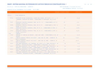 de
253 612
SINAPI - SISTEMA NACIONAL DE PESQUISA DE CUSTOS E ÍNDICES DA CONSTRUÇÃO CIVIL 1
PCI.817.01 - CUSTO DE COMPOSIÇÕES - SINTÉTICO DATA DE EMISSÃO: 17/12/2019 00:19:25
DATA REFERÊNCIA TÉCNICA: 13/12/2019
ENCARGOS SOCIAIS DESONERADOS: 86,01%(HORA) 48,61%(MÊS)
CÓDIGO |D E S C R I Ç Ã O |UNIDADE |ORIGEM DE PREÇO |CUSTO TOTAL
VÍNCULO.....: CAIXA REFERENCIAL
95752 ELETRODUTO DE AÇO GALVANIZADO, CLASSE SEMI PESADO, DN 40 MM (1 1/2 ), M CR 43,41
APARENTE, INSTALADO EM PAREDE - FORNECIMENTO E INSTALAÇÃO. AF_11/2016
_P
97667 ELETRODUTO FLEXÍVEL CORRUGADO, PEAD, DN 50 (1 ½) - FORNECIMENTO E IN M CR 6,51
STALAÇÃO. AF_04/2016
97668 ELETRODUTO FLEXÍVEL CORRUGADO, PEAD, DN 63 (2") - FORNECIMENTO E INST M CR 10,01
ALAÇÃO. AF_04/2016
97669 ELETRODUTO FLEXÍVEL CORRUGADO, PEAD, DN 90 (3) - FORNECIMENTO E INSTA M CR 16,04
LAÇÃO. AF_04/2016
97670 ELETRODUTO FLEXÍVEL CORRUGADO, PEAD, DN 100 (4) - FORNECIMENTO E INST M CR 20,59
ALAÇÃO. AF_04/2016
0166 CONEXOES
72263 TERMINAL OU CONECTOR DE PRESSAO - PARA CABO 50MM2 - FORNECIMENTO E INS UN CR 22,40
TALACAO
72271 CONECTOR PARAFUSO FENDIDO SPLIT-BOLT - PARA CABO DE 16MM2 - FORNECIM UN CR 13,05
ENTO E INSTALACAO
72272 CONECTOR PARAFUSO FENDIDO SPLIT-BOLT - PARA CABO DE 35MM2 - FORNECIM UN CR 14,59
ENTO E INSTALACAO
91874 LUVA PARA ELETRODUTO, PVC, ROSCÁVEL, DN 20 MM (1/2"), PARA CIRCUITOS T UN CR 4,02
ERMINAIS, INSTALADA EM FORRO - FORNECIMENTO E INSTALAÇÃO. AF_12/2015
91875 LUVA PARA ELETRODUTO, PVC, ROSCÁVEL, DN 25 MM (3/4"), PARA CIRCUITOS T UN CR 5,31
ERMINAIS, INSTALADA EM FORRO - FORNECIMENTO E INSTALAÇÃO. AF_12/2015
91876 LUVA PARA ELETRODUTO, PVC, ROSCÁVEL, DN 32 MM (1"), PARA CIRCUITOS TER UN CR 6,99
MINAIS, INSTALADA EM FORRO - FORNECIMENTO E INSTALAÇÃO. AF_12/2015
91877 LUVA PARA ELETRODUTO, PVC, ROSCÁVEL, DN 40 MM (1 1/4"), PARA CIRCUITOS UN CR 9,22
TERMINAIS, INSTALADA EM FORRO - FORNECIMENTO E INSTALAÇÃO. AF_12/2015
 