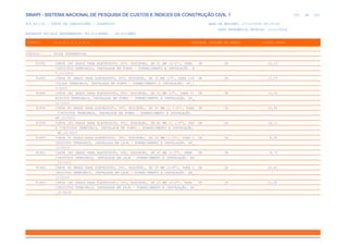 de
255 612
SINAPI - SISTEMA NACIONAL DE PESQUISA DE CUSTOS E ÍNDICES DA CONSTRUÇÃO CIVIL 1
PCI.817.01 - CUSTO DE COMPOSIÇÕES - SINTÉTICO DATA DE EMISSÃO: 17/12/2019 00:19:25
DATA REFERÊNCIA TÉCNICA: 13/12/2019
ENCARGOS SOCIAIS DESONERADOS: 86,01%(HORA) 48,61%(MÊS)
CÓDIGO |D E S C R I Ç Ã O |UNIDADE |ORIGEM DE PREÇO |CUSTO TOTAL
VÍNCULO.....: CAIXA REFERENCIAL
91892 CURVA 180 GRAUS PARA ELETRODUTO, PVC, ROSCÁVEL, DN 25 MM (3/4"), PARA UN CR 10,19
CIRCUITOS TERMINAIS, INSTALADA EM FORRO - FORNECIMENTO E INSTALAÇÃO. A
F_12/2015
91893 CURVA 90 GRAUS PARA ELETRODUTO, PVC, ROSCÁVEL, DN 32 MM (1"), PARA CIR UN CR 11,79
CUITOS TERMINAIS, INSTALADA EM FORRO - FORNECIMENTO E INSTALAÇÃO. AF_1
2/2015
91895 CURVA 180 GRAUS PARA ELETRODUTO, PVC, ROSCÁVEL, DN 32 MM (1"), PARA CI UN CR 13,32
RCUITOS TERMINAIS, INSTALADA EM FORRO - FORNECIMENTO E INSTALAÇÃO. AF_
12/2015
91896 CURVA 90 GRAUS PARA ELETRODUTO, PVC, ROSCÁVEL, DN 40 MM (1 1/4"), PARA UN CR 14,46
CIRCUITOS TERMINAIS, INSTALADA EM FORRO - FORNECIMENTO E INSTALAÇÃO.
AF_12/2015
91898 CURVA 180 GRAUS PARA ELETRODUTO, PVC, ROSCÁVEL, DN 40 MM (1 1/4"), PAR UN CR 16,11
A CIRCUITOS TERMINAIS, INSTALADA EM FORRO - FORNECIMENTO E INSTALAÇÃO.
AF_12/2015
91899 CURVA 90 GRAUS PARA ELETRODUTO, PVC, ROSCÁVEL, DN 20 MM (1/2"), PARA C UN CR 8,95
IRCUITOS TERMINAIS, INSTALADA EM LAJE - FORNECIMENTO E INSTALAÇÃO. AF_
12/2015
91901 CURVA 180 GRAUS PARA ELETRODUTO, PVC, ROSCÁVEL, DN 20 MM (1/2"), PARA UN CR 8,72
CIRCUITOS TERMINAIS, INSTALADA EM LAJE - FORNECIMENTO E INSTALAÇÃO. AF
_12/2015
91902 CURVA 90 GRAUS PARA ELETRODUTO, PVC, ROSCÁVEL, DN 25 MM (3/4"), PARA C UN CR 10,41
IRCUITOS TERMINAIS, INSTALADA EM LAJE - FORNECIMENTO E INSTALAÇÃO. AF_
12/2015
91904 CURVA 180 GRAUS PARA ELETRODUTO, PVC, ROSCÁVEL, DN 25 MM (3/4"), PARA UN CR 11,92
CIRCUITOS TERMINAIS, INSTALADA EM LAJE - FORNECIMENTO E INSTALAÇÃO. AF
_12/2015
 