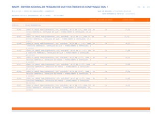 de
256 612
SINAPI - SISTEMA NACIONAL DE PESQUISA DE CUSTOS E ÍNDICES DA CONSTRUÇÃO CIVIL 1
PCI.817.01 - CUSTO DE COMPOSIÇÕES - SINTÉTICO DATA DE EMISSÃO: 17/12/2019 00:19:25
DATA REFERÊNCIA TÉCNICA: 13/12/2019
ENCARGOS SOCIAIS DESONERADOS: 86,01%(HORA) 48,61%(MÊS)
CÓDIGO |D E S C R I Ç Ã O |UNIDADE |ORIGEM DE PREÇO |CUSTO TOTAL
VÍNCULO.....: CAIXA REFERENCIAL
91905 CURVA 90 GRAUS PARA ELETRODUTO, PVC, ROSCÁVEL, DN 32 MM (1"), PARA CIR UN CR 13,52
CUITOS TERMINAIS, INSTALADA EM LAJE - FORNECIMENTO E INSTALAÇÃO. AF_12
/2015
91907 CURVA 180 GRAUS PARA ELETRODUTO, PVC, ROSCÁVEL, DN 32 MM (1), PARA CI UN CR 15,05
RCUITOS TERMINAIS, INSTALADA EM LAJE - FORNECIMENTO E INSTALAÇÃO. AF_1
2/2015
91908 CURVA 90 GRAUS PARA ELETRODUTO, PVC, ROSCÁVEL, DN 40 MM (1 1/4"), PARA UN CR 16,23
CIRCUITOS TERMINAIS, INSTALADA EM LAJE - FORNECIMENTO E INSTALAÇÃO. A
F_12/2015
91910 CURVA 180 GRAUS PARA ELETRODUTO, PVC, ROSCÁVEL, DN 40 MM (1 1/4"), PAR UN CR 17,88
A CIRCUITOS TERMINAIS, INSTALADA EM LAJE - FORNECIMENTO E INSTALAÇÃO.
AF_12/2015
91911 CURVA 90 GRAUS PARA ELETRODUTO, PVC, ROSCÁVEL, DN 20 MM (1/2"), PARA C UN CR 10,92
IRCUITOS TERMINAIS, INSTALADA EM PAREDE - FORNECIMENTO E INSTALAÇÃO. A
F_12/2015
91913 CURVA 180 GRAUS PARA ELETRODUTO, PVC, ROSCÁVEL, DN 20 MM (1/2"), PARA UN CR 10,69
CIRCUITOS TERMINAIS, INSTALADA EM PAREDE - FORNECIMENTO E INSTALAÇÃO.
AF_12/2015
91914 CURVA 90 GRAUS PARA ELETRODUTO, PVC, ROSCÁVEL, DN 25 MM (3/4"), PARA C UN CR 11,94
IRCUITOS TERMINAIS, INSTALADA EM PAREDE - FORNECIMENTO E INSTALAÇÃO. A
F_12/2015
91916 CURVA 180 GRAUS PARA ELETRODUTO, PVC, ROSCÁVEL, DN 25 MM (3/4"), PARA UN CR 13,45
CIRCUITOS TERMINAIS, INSTALADA EM PAREDE - FORNECIMENTO E INSTALAÇÃO.
AF_12/2015
91917 CURVA 90 GRAUS PARA ELETRODUTO, PVC, ROSCÁVEL, DN 32 MM (1"), PARA CIR UN CR 14,42
CUITOS TERMINAIS, INSTALADA EM PAREDE - FORNECIMENTO E INSTALAÇÃO. AF_
12/2015
 