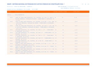de
257 612
SINAPI - SISTEMA NACIONAL DE PESQUISA DE CUSTOS E ÍNDICES DA CONSTRUÇÃO CIVIL 1
PCI.817.01 - CUSTO DE COMPOSIÇÕES - SINTÉTICO DATA DE EMISSÃO: 17/12/2019 00:19:25
DATA REFERÊNCIA TÉCNICA: 13/12/2019
ENCARGOS SOCIAIS DESONERADOS: 86,01%(HORA) 48,61%(MÊS)
CÓDIGO |D E S C R I Ç Ã O |UNIDADE |ORIGEM DE PREÇO |CUSTO TOTAL
VÍNCULO.....: CAIXA REFERENCIAL
91919 CURVA 180 GRAUS PARA ELETRODUTO, PVC, ROSCÁVEL, DN 32 MM (1), PARA CI UN CR 15,95
RCUITOS TERMINAIS, INSTALADA EM PAREDE - FORNECIMENTO E INSTALAÇÃO. AF
_12/2015
91920 CURVA 90 GRAUS PARA ELETRODUTO, PVC, ROSCÁVEL, DN 40 MM (1 1/4"), PARA UN CR 16,44
CIRCUITOS TERMINAIS, INSTALADA EM PAREDE - FORNECIMENTO E INSTALAÇÃO.
AF_12/2015
91922 CURVA 180 GRAUS PARA ELETRODUTO, PVC, ROSCÁVEL, DN 40 MM (1 1/4"), PAR UN CR 18,09
A CIRCUITOS TERMINAIS, INSTALADA EM PAREDE - FORNECIMENTO E INSTALAÇÃO
. AF_12/2015
93013 LUVA PARA ELETRODUTO, PVC, ROSCÁVEL, DN 50 MM (1 1/2") - FORNECIMENTO UN CR 11,93
E INSTALAÇÃO. AF_12/2015
93014 LUVA PARA ELETRODUTO, PVC, ROSCÁVEL, DN 60 MM (2") - FORNECIMENTO E IN UN CR 14,56
STALAÇÃO. AF_12/2015
93015 LUVA PARA ELETRODUTO, PVC, ROSCÁVEL, DN 75 MM (2 1/2") - FORNECIMENTO UN CR 21,45
E INSTALAÇÃO. AF_12/2015
93016 LUVA PARA ELETRODUTO, PVC, ROSCÁVEL, DN 85 MM (3") - FORNECIMENTO E IN UN CR 25,87
STALAÇÃO. AF_12/2015
93017 LUVA PARA ELETRODUTO, PVC, ROSCÁVEL, DN 110 MM (4") - FORNECIMENTO E I UN CR 38,28
NSTALAÇÃO. AF_12/2015
93018 CURVA 90 GRAUS PARA ELETRODUTO, PVC, ROSCÁVEL, DN 50 MM (1 1/2") - FOR UN CR 18,18
NECIMENTO E INSTALAÇÃO. AF_12/2015
93020 CURVA 90 GRAUS PARA ELETRODUTO, PVC, ROSCÁVEL, DN 60 MM (2") - FORNECI UN CR 23,02
MENTO E INSTALAÇÃO. AF_12/2015
93022 CURVA 90 GRAUS PARA ELETRODUTO, PVC, ROSCÁVEL, DN 75 MM (2 1/2") - FOR UN CR 37,20
NECIMENTO E INSTALAÇÃO. AF_12/2015
93024 CURVA 90 GRAUS PARA ELETRODUTO, PVC, ROSCÁVEL, DN 85 MM (3") - FORNECI UN CR 39,27
MENTO E INSTALAÇÃO. AF_12/2015
 