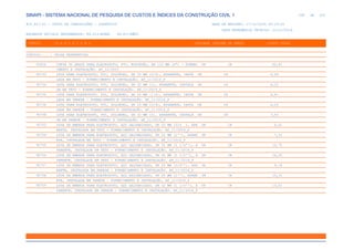 de
258 612
SINAPI - SISTEMA NACIONAL DE PESQUISA DE CUSTOS E ÍNDICES DA CONSTRUÇÃO CIVIL 1
PCI.817.01 - CUSTO DE COMPOSIÇÕES - SINTÉTICO DATA DE EMISSÃO: 17/12/2019 00:19:25
DATA REFERÊNCIA TÉCNICA: 13/12/2019
ENCARGOS SOCIAIS DESONERADOS: 86,01%(HORA) 48,61%(MÊS)
CÓDIGO |D E S C R I Ç Ã O |UNIDADE |ORIGEM DE PREÇO |CUSTO TOTAL
VÍNCULO.....: CAIXA REFERENCIAL
93026 CURVA 90 GRAUS PARA ELETRODUTO, PVC, ROSCÁVEL, DN 110 MM (4") - FORNEC UN CR 62,81
IMENTO E INSTALAÇÃO. AF_12/2015
95733 LUVA PARA ELETRODUTO, PVC, SOLDÁVEL, DN 25 MM (3/4), APARENTE, INSTA UN CR 4,69
LADA EM TETO - FORNECIMENTO E INSTALAÇÃO. AF_11/2016_P
95734 LUVA PARA ELETRODUTO, PVC, SOLDÁVEL, DN 32 MM (1), APARENTE, INSTALA UN CR 6,22
DA EM TETO - FORNECIMENTO E INSTALAÇÃO. AF_11/2016_P
95735 LUVA PARA ELETRODUTO, PVC, SOLDÁVEL, DN 20 MM (1/2), APARENTE, INSTA UN CR 5,41
LADA EM PAREDE - FORNECIMENTO E INSTALAÇÃO. AF_11/2016_P
95736 LUVA PARA ELETRODUTO, PVC, SOLDÁVEL, DN 25 MM (3/4), APARENTE, INSTA UN CR 6,29
LADA EM PAREDE - FORNECIMENTO E INSTALAÇÃO. AF_11/2016_P
95738 LUVA PARA ELETRODUTO, PVC, SOLDÁVEL, DN 32 MM (1), APARENTE, INSTALA UN CR 7,53
DA EM PAREDE - FORNECIMENTO E INSTALAÇÃO. AF_11/2016_P
95753 LUVA DE EMENDA PARA ELETRODUTO, AÇO GALVANIZADO, DN 20 MM (3/4 ), APA UN CR 6,01
RENTE, INSTALADA EM TETO - FORNECIMENTO E INSTALAÇÃO. AF_11/2016_P
95754 LUVA DE EMENDA PARA ELETRODUTO, AÇO GALVANIZADO, DN 25 MM (1''), APARE UN CR 7,51
NTE, INSTALADA EM TETO - FORNECIMENTO E INSTALAÇÃO. AF_11/2016_P
95755 LUVA DE EMENDA PARA ELETRODUTO, AÇO GALVANIZADO, DN 32 MM (1 1/4''), A UN CR 10,75
PARENTE, INSTALADA EM TETO - FORNECIMENTO E INSTALAÇÃO. AF_11/2016_P
95756 LUVA DE EMENDA PARA ELETRODUTO, AÇO GALVANIZADO, DN 40 MM (1 1/2''), A UN CR 14,25
PARENTE, INSTALADA EM TETO - FORNECIMENTO E INSTALAÇÃO. AF_11/2016_P
95757 LUVA DE EMENDA PARA ELETRODUTO, AÇO GALVANIZADO, DN 20 MM (3/4''), APA UN CR 9,18
RENTE, INSTALADA EM PAREDE - FORNECIMENTO E INSTALAÇÃO. AF_11/2016_P
95758 LUVA DE EMENDA PARA ELETRODUTO, AÇO GALVANIZADO, DN 25 MM (1''), APARE UN CR 10,31
NTE, INSTALADA EM PAREDE - FORNECIMENTO E INSTALAÇÃO. AF_11/2016_P
95759 LUVA DE EMENDA PARA ELETRODUTO, AÇO GALVANIZADO, DN 32 MM (1 1/4''), A UN CR 13,01
PARENTE, INSTALADA EM PAREDE - FORNECIMENTO E INSTALAÇÃO. AF_11/2016_P
 