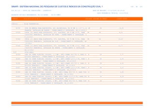de
259 612
SINAPI - SISTEMA NACIONAL DE PESQUISA DE CUSTOS E ÍNDICES DA CONSTRUÇÃO CIVIL 1
PCI.817.01 - CUSTO DE COMPOSIÇÕES - SINTÉTICO DATA DE EMISSÃO: 17/12/2019 00:19:25
DATA REFERÊNCIA TÉCNICA: 13/12/2019
ENCARGOS SOCIAIS DESONERADOS: 86,01%(HORA) 48,61%(MÊS)
CÓDIGO |D E S C R I Ç Ã O |UNIDADE |ORIGEM DE PREÇO |CUSTO TOTAL
VÍNCULO.....: CAIXA REFERENCIAL
95760 LUVA DE EMENDA PARA ELETRODUTO, AÇO GALVANIZADO, DN 40 MM (1 1/2''), A UN CR 15,92
PARENTE, INSTALADA EM PAREDE - FORNECIMENTO E INSTALAÇÃO. AF_11/2016_P
97559 CURVA 135 GRAUS PARA ELETRODUTO, PVC, ROSCÁVEL, DN 25 MM (3/4), PARA UN CR 8,51
CIRCUITOS TERMINAIS, INSTALADA EM FORRO - FORNECIMENTO E INSTALAÇÃO. A
F_12/2015
97562 CURVA 135 GRAUS PARA ELETRODUTO, PVC, ROSCÁVEL, DN 25 MM (3/4), PARA UN CR 10,24
CIRCUITOS TERMINAIS, INSTALADA EM LAJE - FORNECIMENTO E INSTALAÇÃO. AF
_12/2015
97564 CURVA 135 GRAUS PARA ELETRODUTO, PVC, ROSCÁVEL, DN 25 MM (3/4), PARA UN CR 11,77
CIRCUITOS TERMINAIS, INSTALADA EM PAREDE - FORNECIMENTO E INSTALAÇÃO.
AF_12/2015
0167 FIOS/CABOS
91924 CABO DE COBRE FLEXÍVEL ISOLADO, 1,5 MM², ANTI-CHAMA 450/750 V, PARA CI M CR 1,77
RCUITOS TERMINAIS - FORNECIMENTO E INSTALAÇÃO. AF_12/2015
91925 CABO DE COBRE FLEXÍVEL ISOLADO, 1,5 MM², ANTI-CHAMA 0,6/1,0 KV, PARA C M CR 2,33
IRCUITOS TERMINAIS - FORNECIMENTO E INSTALAÇÃO. AF_12/2015
91926 CABO DE COBRE FLEXÍVEL ISOLADO, 2,5 MM², ANTI-CHAMA 450/750 V, PARA CI M CR 2,50
RCUITOS TERMINAIS - FORNECIMENTO E INSTALAÇÃO. AF_12/2015
91927 CABO DE COBRE FLEXÍVEL ISOLADO, 2,5 MM², ANTI-CHAMA 0,6/1,0 KV, PARA C M CR 3,12
IRCUITOS TERMINAIS - FORNECIMENTO E INSTALAÇÃO. AF_12/2015
91928 CABO DE COBRE FLEXÍVEL ISOLADO, 4 MM², ANTI-CHAMA 450/750 V, PARA CIRC M CR 3,89
UITOS TERMINAIS - FORNECIMENTO E INSTALAÇÃO. AF_12/2015
91929 CABO DE COBRE FLEXÍVEL ISOLADO, 4 MM², ANTI-CHAMA 0,6/1,0 KV, PARA CIR M CR 4,33
CUITOS TERMINAIS - FORNECIMENTO E INSTALAÇÃO. AF_12/2015
91930 CABO DE COBRE FLEXÍVEL ISOLADO, 6 MM², ANTI-CHAMA 450/750 V, PARA CIRC M CR 5,29
UITOS TERMINAIS - FORNECIMENTO E INSTALAÇÃO. AF_12/2015
 