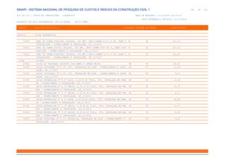 de
262 612
SINAPI - SISTEMA NACIONAL DE PESQUISA DE CUSTOS E ÍNDICES DA CONSTRUÇÃO CIVIL 1
PCI.817.01 - CUSTO DE COMPOSIÇÕES - SINTÉTICO DATA DE EMISSÃO: 17/12/2019 00:19:25
DATA REFERÊNCIA TÉCNICA: 13/12/2019
ENCARGOS SOCIAIS DESONERADOS: 86,01%(HORA) 48,61%(MÊS)
CÓDIGO |D E S C R I Ç Ã O |UNIDADE |ORIGEM DE PREÇO |CUSTO TOTAL
VÍNCULO.....: CAIXA REFERENCIAL
93000 CABO DE COBRE FLEXÍVEL ISOLADO, 240 MM², ANTI-CHAMA 0,6/1,0 KV, PARA D M CR 121,30
ISTRIBUIÇÃO - FORNECIMENTO E INSTALAÇÃO. AF_12/2015
93001 CABO DE COBRE RÍGIDO ISOLADO, 300 MM², ANTI-CHAMA 450/750 V, PARA DIST M CR 147,10
RIBUIÇÃO - FORNECIMENTO E INSTALAÇÃO. AF_12/2015
93002 CABO DE COBRE FLEXÍVEL ISOLADO, 300 MM², ANTI-CHAMA 0,6/1,0 KV, PARA D M CR 151,05
ISTRIBUIÇÃO - FORNECIMENTO E INSTALAÇÃO. AF_12/2015
0168 CAIXAS
83446 CAIXA DE PASSAGEM 30X30X40 COM TAMPA E DRENO BRITA UN CR 158,52
91936 CAIXA OCTOGONAL 4" X 4", PVC, INSTALADA EM LAJE - FORNECIMENTO E INSTA UN CR 10,59
LAÇÃO. AF_12/2015
91937 CAIXA OCTOGONAL 3" X 3", PVC, INSTALADA EM LAJE - FORNECIMENTO E INSTA UN CR 9,14
LAÇÃO. AF_12/2015
91939 CAIXA RETANGULAR 4" X 2" ALTA (2,00 M DO PISO), PVC, INSTALADA EM PARE UN CR 23,50
DE - FORNECIMENTO E INSTALAÇÃO. AF_12/2015
91940 CAIXA RETANGULAR 4" X 2" MÉDIA (1,30 M DO PISO), PVC, INSTALADA EM PAR UN CR 12,32
EDE - FORNECIMENTO E INSTALAÇÃO. AF_12/2015
91941 CAIXA RETANGULAR 4" X 2" BAIXA (0,30 M DO PISO), PVC, INSTALADA EM PAR UN CR 8,12
EDE - FORNECIMENTO E INSTALAÇÃO. AF_12/2015
91942 CAIXA RETANGULAR 4" X 4" ALTA (2,00 M DO PISO), PVC, INSTALADA EM PARE UN CR 28,60
DE - FORNECIMENTO E INSTALAÇÃO. AF_12/2015
91943 CAIXA RETANGULAR 4" X 4" MÉDIA (1,30 M DO PISO), PVC, INSTALADA EM PAR UN CR 15,72
EDE - FORNECIMENTO E INSTALAÇÃO. AF_12/2015
91944 CAIXA RETANGULAR 4" X 4" BAIXA (0,30 M DO PISO), PVC, INSTALADA EM PAR UN CR 10,91
EDE - FORNECIMENTO E INSTALAÇÃO. AF_12/2015
92865 CAIXA OCTOGONAL 4" X 4", METÁLICA, INSTALADA EM LAJE - FORNECIMENTO E UN CR 9,22
INSTALAÇÃO. AF_12/2015
 
