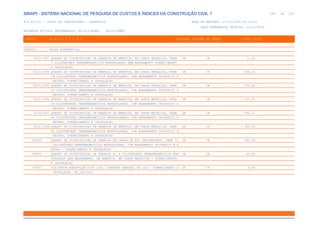 de
268 612
SINAPI - SISTEMA NACIONAL DE PESQUISA DE CUSTOS E ÍNDICES DA CONSTRUÇÃO CIVIL 1
PCI.817.01 - CUSTO DE COMPOSIÇÕES - SINTÉTICO DATA DE EMISSÃO: 17/12/2019 00:19:25
DATA REFERÊNCIA TÉCNICA: 13/12/2019
ENCARGOS SOCIAIS DESONERADOS: 86,01%(HORA) 48,61%(MÊS)
CÓDIGO |D E S C R I Ç Ã O |UNIDADE |ORIGEM DE PREÇO |CUSTO TOTAL
VÍNCULO.....: CAIXA REFERENCIAL
74131/001 QUADRO DE DISTRIBUICAO DE ENERGIA DE EMBUTIR, EM CHAPA METALICA, PARA UN CR 71,89
3 DISJUNTORES TERMOMAGNETICOS MONOPOLARES SEM BARRAMENTO FORNECIMENTO
E INSTALACAO
74131/004 QUADRO DE DISTRIBUICAO DE ENERGIA DE EMBUTIR, EM CHAPA METALICA, PARA UN CR 494,10
18 DISJUNTORES TERMOMAGNETICOS MONOPOLARES, COM BARRAMENTO TRIFASICO E
NEUTRO, FORNECIMENTO E INSTALACAO
74131/005 QUADRO DE DISTRIBUICAO DE ENERGIA DE EMBUTIR, EM CHAPA METALICA, PARA UN CR 572,82
24 DISJUNTORES TERMOMAGNETICOS MONOPOLARES, COM BARRAMENTO TRIFASICO E
NEUTRO, FORNECIMENTO E INSTALACAO
74131/006 QUADRO DE DISTRIBUICAO DE ENERGIA DE EMBUTIR, EM CHAPA METALICA, PARA UN CR 1.127,25
32 DISJUNTORES TERMOMAGNETICOS MONOPOLARES, COM BARRAMENTO TRIFASICO E
NEUTRO, FORNECIMENTO E INSTALACAO
74131/007 QUADRO DE DISTRIBUICAO DE ENERGIA DE EMBUTIR, EM CHAPA METALICA, PARA UN CR 930,71
40 DISJUNTORES TERMOMAGNETICOS MONOPOLARES, COM BARRAMENTO TRIFASICO E
NEUTRO, FORNECIMENTO E INSTALACAO
74131/008 QUADRO DE DISTRIBUICAO DE ENERGIA DE EMBUTIR, EM CHAPA METALICA, PARA UN CR 1.380,56
50 DISJUNTORES TERMOMAGNETICOS MONOPOLARES, COM BARRAMENTO TRIFASICO E
NEUTRO, FORNECIMENTO E INSTALACAO
83463 QUADRO DE DISTRIBUICAO DE ENERGIA EM CHAPA DE ACO GALVANIZADO, PARA 12 UN CR 362,36
DISJUNTORES TERMOMAGNETICOS MONOPOLARES, COM BARRAMENTO TRIFASICO E N
EUTRO - FORNECIMENTO E INSTALACAO
84402 QUADRO DE DISTRIBUICAO DE ENERGIA P/ 6 DISJUNTORES TERMOMAGNETICOS MON UN CR 83,44
OPOLARES SEM BARRAMENTO, DE EMBUTIR, EM CHAPA METALICA - FORNECIMENTO
E INSTALACAO
93653 DISJUNTOR MONOPOLAR TIPO DIN, CORRENTE NOMINAL DE 10A - FORNECIMENTO E UN CR 8,64
INSTALAÇÃO. AF_04/2016
 