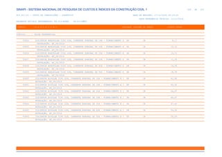 de
269 612
SINAPI - SISTEMA NACIONAL DE PESQUISA DE CUSTOS E ÍNDICES DA CONSTRUÇÃO CIVIL 1
PCI.817.01 - CUSTO DE COMPOSIÇÕES - SINTÉTICO DATA DE EMISSÃO: 17/12/2019 00:19:25
DATA REFERÊNCIA TÉCNICA: 13/12/2019
ENCARGOS SOCIAIS DESONERADOS: 86,01%(HORA) 48,61%(MÊS)
CÓDIGO |D E S C R I Ç Ã O |UNIDADE |ORIGEM DE PREÇO |CUSTO TOTAL
VÍNCULO.....: CAIXA REFERENCIAL
93654 DISJUNTOR MONOPOLAR TIPO DIN, CORRENTE NOMINAL DE 16A - FORNECIMENTO E UN CR 9,17
INSTALAÇÃO. AF_04/2016
93655 DISJUNTOR MONOPOLAR TIPO DIN, CORRENTE NOMINAL DE 20A - FORNECIMENTO E UN CR 10,10
INSTALAÇÃO. AF_04/2016
93656 DISJUNTOR MONOPOLAR TIPO DIN, CORRENTE NOMINAL DE 25A - FORNECIMENTO E UN CR 10,10
INSTALAÇÃO. AF_04/2016
93657 DISJUNTOR MONOPOLAR TIPO DIN, CORRENTE NOMINAL DE 32A - FORNECIMENTO E UN CR 11,29
INSTALAÇÃO. AF_04/2016
93658 DISJUNTOR MONOPOLAR TIPO DIN, CORRENTE NOMINAL DE 40A - FORNECIMENTO E UN CR 16,36
INSTALAÇÃO. AF_04/2016
93659 DISJUNTOR MONOPOLAR TIPO DIN, CORRENTE NOMINAL DE 50A - FORNECIMENTO E UN CR 18,78
INSTALAÇÃO. AF_04/2016
93660 DISJUNTOR BIPOLAR TIPO DIN, CORRENTE NOMINAL DE 10A - FORNECIMENTO E I UN CR 41,90
NSTALAÇÃO. AF_04/2016
93661 DISJUNTOR BIPOLAR TIPO DIN, CORRENTE NOMINAL DE 16A - FORNECIMENTO E I UN CR 42,92
NSTALAÇÃO. AF_04/2016
93662 DISJUNTOR BIPOLAR TIPO DIN, CORRENTE NOMINAL DE 20A - FORNECIMENTO E I UN CR 44,87
NSTALAÇÃO. AF_04/2016
93663 DISJUNTOR BIPOLAR TIPO DIN, CORRENTE NOMINAL DE 25A - FORNECIMENTO E I UN CR 44,87
NSTALAÇÃO. AF_04/2016
93664 DISJUNTOR BIPOLAR TIPO DIN, CORRENTE NOMINAL DE 32A - FORNECIMENTO E I UN CR 47,20
NSTALAÇÃO. AF_04/2016
93665 DISJUNTOR BIPOLAR TIPO DIN, CORRENTE NOMINAL DE 40A - FORNECIMENTO E I UN CR 50,40
NSTALAÇÃO. AF_04/2016
93666 DISJUNTOR BIPOLAR TIPO DIN, CORRENTE NOMINAL DE 50A - FORNECIMENTO E I UN CR 55,24
NSTALAÇÃO. AF_04/2016
 