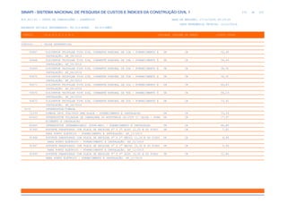 de
270 612
SINAPI - SISTEMA NACIONAL DE PESQUISA DE CUSTOS E ÍNDICES DA CONSTRUÇÃO CIVIL 1
PCI.817.01 - CUSTO DE COMPOSIÇÕES - SINTÉTICO DATA DE EMISSÃO: 17/12/2019 00:19:25
DATA REFERÊNCIA TÉCNICA: 13/12/2019
ENCARGOS SOCIAIS DESONERADOS: 86,01%(HORA) 48,61%(MÊS)
CÓDIGO |D E S C R I Ç Ã O |UNIDADE |ORIGEM DE PREÇO |CUSTO TOTAL
VÍNCULO.....: CAIXA REFERENCIAL
93667 DISJUNTOR TRIPOLAR TIPO DIN, CORRENTE NOMINAL DE 10A - FORNECIMENTO E UN CR 52,48
INSTALAÇÃO. AF_04/2016
93668 DISJUNTOR TRIPOLAR TIPO DIN, CORRENTE NOMINAL DE 16A - FORNECIMENTO E UN CR 54,04
INSTALAÇÃO. AF_04/2016
93669 DISJUNTOR TRIPOLAR TIPO DIN, CORRENTE NOMINAL DE 20A - FORNECIMENTO E UN CR 56,91
INSTALAÇÃO. AF_04/2016
93670 DISJUNTOR TRIPOLAR TIPO DIN, CORRENTE NOMINAL DE 25A - FORNECIMENTO E UN CR 56,91
INSTALAÇÃO. AF_04/2016
93671 DISJUNTOR TRIPOLAR TIPO DIN, CORRENTE NOMINAL DE 32A - FORNECIMENTO E UN CR 60,43
INSTALAÇÃO. AF_04/2016
93672 DISJUNTOR TRIPOLAR TIPO DIN, CORRENTE NOMINAL DE 40A - FORNECIMENTO E UN CR 66,14
INSTALAÇÃO. AF_04/2016
93673 DISJUNTOR TRIPOLAR TIPO DIN, CORRENTE NOMINAL DE 50A - FORNECIMENTO E UN CR 73,41
INSTALAÇÃO. AF_04/2016
0170 INTERRUPTOR/TOMADA
72339 TOMADA 3P+T 30A/440V SEM PLACA - FORNECIMENTO E INSTALACAO UN CR 53,24
83403 INTERRUPTOR PULSADOR DE CAMPAINHA OU MINUTERIA 2A/250V C/ CAIXA - FORN UN CR 17,97
ECIMENTO E INSTALACAO
83465 INTERRUPTOR INTERMEDIARIO (FOUR-WAY) - FORNECIMENTO E INSTALACAO UN CR 44,80
91945 SUPORTE PARAFUSADO COM PLACA DE ENCAIXE 4" X 2" ALTO (2,00 M DO PISO) UN CR 7,82
PARA PONTO ELÉTRICO - FORNECIMENTO E INSTALAÇÃO. AF_12/2015
91946 SUPORTE PARAFUSADO COM PLACA DE ENCAIXE 4" X 2" MÉDIO (1,30 M DO PISO) UN CR 6,48
PARA PONTO ELÉTRICO - FORNECIMENTO E INSTALAÇÃO. AF_12/2015
91947 SUPORTE PARAFUSADO COM PLACA DE ENCAIXE 4" X 2" BAIXO (0,30 M DO PISO) UN CR 5,64
PARA PONTO ELÉTRICO - FORNECIMENTO E INSTALAÇÃO. AF_12/2015
91949 SUPORTE PARAFUSADO COM PLACA DE ENCAIXE 4" X 4" ALTO (2,00 M DO PISO) UN CR 11,84
PARA PONTO ELÉTRICO - FORNECIMENTO E INSTALAÇÃO. AF_12/2015
 