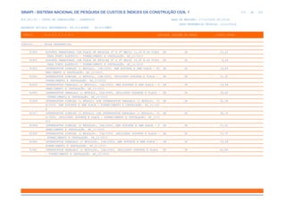 de
271 612
SINAPI - SISTEMA NACIONAL DE PESQUISA DE CUSTOS E ÍNDICES DA CONSTRUÇÃO CIVIL 1
PCI.817.01 - CUSTO DE COMPOSIÇÕES - SINTÉTICO DATA DE EMISSÃO: 17/12/2019 00:19:25
DATA REFERÊNCIA TÉCNICA: 13/12/2019
ENCARGOS SOCIAIS DESONERADOS: 86,01%(HORA) 48,61%(MÊS)
CÓDIGO |D E S C R I Ç Ã O |UNIDADE |ORIGEM DE PREÇO |CUSTO TOTAL
VÍNCULO.....: CAIXA REFERENCIAL
91950 SUPORTE PARAFUSADO COM PLACA DE ENCAIXE 4" X 4" MÉDIO (1,30 M DO PISO) UN CR 10,22
PARA PONTO ELÉTRICO - FORNECIMENTO E INSTALAÇÃO. AF_12/2015
91951 SUPORTE PARAFUSADO COM PLACA DE ENCAIXE 4" X 4" BAIXO (0,30 M DO PISO) UN CR 9,24
PARA PONTO ELÉTRICO - FORNECIMENTO E INSTALAÇÃO. AF_12/2015
91952 INTERRUPTOR SIMPLES (1 MÓDULO), 10A/250V, SEM SUPORTE E SEM PLACA - FO UN CR 14,84
RNECIMENTO E INSTALAÇÃO. AF_12/2015
91953 INTERRUPTOR SIMPLES (1 MÓDULO), 10A/250V, INCLUINDO SUPORTE E PLACA - UN CR 21,32
FORNECIMENTO E INSTALAÇÃO. AF_12/2015
91954 INTERRUPTOR PARALELO (1 MÓDULO), 10A/250V, SEM SUPORTE E SEM PLACA - F UN CR 19,94
ORNECIMENTO E INSTALAÇÃO. AF_12/2015
91955 INTERRUPTOR PARALELO (1 MÓDULO), 10A/250V, INCLUINDO SUPORTE E PLACA - UN CR 26,42
FORNECIMENTO E INSTALAÇÃO. AF_12/2015
91956 INTERRUPTOR SIMPLES (1 MÓDULO) COM INTERRUPTOR PARALELO (1 MÓDULO), 10 UN CR 32,28
A/250V, SEM SUPORTE E SEM PLACA - FORNECIMENTO E INSTALAÇÃO. AF_12/201
5
91957 INTERRUPTOR SIMPLES (1 MÓDULO) COM INTERRUPTOR PARALELO (1 MÓDULO), 10 UN CR 38,76
A/250V, INCLUINDO SUPORTE E PLACA - FORNECIMENTO E INSTALAÇÃO. AF_12/2
015
91958 INTERRUPTOR SIMPLES (2 MÓDULOS), 10A/250V, SEM SUPORTE E SEM PLACA - F UN CR 27,22
ORNECIMENTO E INSTALAÇÃO. AF_12/2015
91959 INTERRUPTOR SIMPLES (2 MÓDULOS), 10A/250V, INCLUINDO SUPORTE E PLACA - UN CR 33,70
FORNECIMENTO E INSTALAÇÃO. AF_12/2015
91960 INTERRUPTOR PARALELO (2 MÓDULOS), 10A/250V, SEM SUPORTE E SEM PLACA - UN CR 37,38
FORNECIMENTO E INSTALAÇÃO. AF_12/2015
91961 INTERRUPTOR PARALELO (2 MÓDULOS), 10A/250V, INCLUINDO SUPORTE E PLACA UN CR 43,86
- FORNECIMENTO E INSTALAÇÃO. AF_12/2015
 