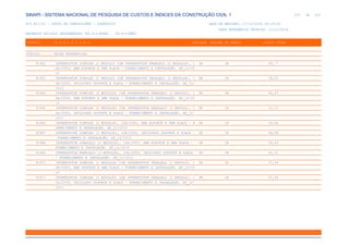 de
272 612
SINAPI - SISTEMA NACIONAL DE PESQUISA DE CUSTOS E ÍNDICES DA CONSTRUÇÃO CIVIL 1
PCI.817.01 - CUSTO DE COMPOSIÇÕES - SINTÉTICO DATA DE EMISSÃO: 17/12/2019 00:19:25
DATA REFERÊNCIA TÉCNICA: 13/12/2019
ENCARGOS SOCIAIS DESONERADOS: 86,01%(HORA) 48,61%(MÊS)
CÓDIGO |D E S C R I Ç Ã O |UNIDADE |ORIGEM DE PREÇO |CUSTO TOTAL
VÍNCULO.....: CAIXA REFERENCIAL
91962 INTERRUPTOR SIMPLES (1 MÓDULO) COM INTERRUPTOR PARALELO (2 MÓDULOS), 1 UN CR 49,77
0A/250V, SEM SUPORTE E SEM PLACA - FORNECIMENTO E INSTALAÇÃO. AF_12/20
15
91963 INTERRUPTOR SIMPLES (1 MÓDULO) COM INTERRUPTOR PARALELO (2 MÓDULOS), 1 UN CR 56,25
0A/250V, INCLUINDO SUPORTE E PLACA - FORNECIMENTO E INSTALAÇÃO. AF_12/
2015
91964 INTERRUPTOR SIMPLES (2 MÓDULOS) COM INTERRUPTOR PARALELO (1 MÓDULO), 1 UN CR 44,67
0A/250V, SEM SUPORTE E SEM PLACA - FORNECIMENTO E INSTALAÇÃO. AF_12/20
15
91965 INTERRUPTOR SIMPLES (2 MÓDULOS) COM INTERRUPTOR PARALELO (1 MÓDULO), 1 UN CR 51,15
0A/250V, INCLUINDO SUPORTE E PLACA - FORNECIMENTO E INSTALAÇÃO. AF_12/
2015
91966 INTERRUPTOR SIMPLES (3 MÓDULOS), 10A/250V, SEM SUPORTE E SEM PLACA - F UN CR 39,60
ORNECIMENTO E INSTALAÇÃO. AF_12/2015
91967 INTERRUPTOR SIMPLES (3 MÓDULOS), 10A/250V, INCLUINDO SUPORTE E PLACA - UN CR 46,08
FORNECIMENTO E INSTALAÇÃO. AF_12/2015
91968 INTERRUPTOR PARALELO (3 MÓDULOS), 10A/250V, SEM SUPORTE E SEM PLACA - UN CR 54,83
FORNECIMENTO E INSTALAÇÃO. AF_12/2015
91969 INTERRUPTOR PARALELO (3 MÓDULOS), 10A/250V, INCLUINDO SUPORTE E PLACA UN CR 61,31
- FORNECIMENTO E INSTALAÇÃO. AF_12/2015
91970 INTERRUPTOR SIMPLES (3 MÓDULOS) COM INTERRUPTOR PARALELO (1 MÓDULO), 1 UN CR 57,34
0A/250V, SEM SUPORTE E SEM PLACA - FORNECIMENTO E INSTALAÇÃO. AF_12/20
15
91971 INTERRUPTOR SIMPLES (3 MÓDULOS) COM INTERRUPTOR PARALELO (1 MÓDULO), 1 UN CR 67,56
0A/250V, INCLUINDO SUPORTE E PLACA - FORNECIMENTO E INSTALAÇÃO. AF_12/
2015
 
