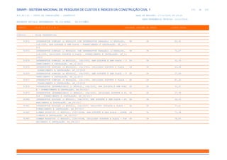 de
273 612
SINAPI - SISTEMA NACIONAL DE PESQUISA DE CUSTOS E ÍNDICES DA CONSTRUÇÃO CIVIL 1
PCI.817.01 - CUSTO DE COMPOSIÇÕES - SINTÉTICO DATA DE EMISSÃO: 17/12/2019 00:19:25
DATA REFERÊNCIA TÉCNICA: 13/12/2019
ENCARGOS SOCIAIS DESONERADOS: 86,01%(HORA) 48,61%(MÊS)
CÓDIGO |D E S C R I Ç Ã O |UNIDADE |ORIGEM DE PREÇO |CUSTO TOTAL
VÍNCULO.....: CAIXA REFERENCIAL
91972 INTERRUPTOR SIMPLES (2 MÓDULOS) COM INTERRUPTOR PARALELO (2 MÓDULOS), UN CR 62,45
10A/250V, SEM SUPORTE E SEM PLACA - FORNECIMENTO E INSTALAÇÃO. AF_12/2
015
91973 INTERRUPTOR SIMPLES (2 MÓDULOS) COM INTERRUPTOR PARALELO (2 MÓDULOS), UN CR 72,67
10A/250V, INCLUINDO SUPORTE E PLACA - FORNECIMENTO E INSTALAÇÃO. AF_12
/2015
91974 INTERRUPTOR SIMPLES (4 MÓDULOS), 10A/250V, SEM SUPORTE E SEM PLACA - F UN CR 52,24
ORNECIMENTO E INSTALAÇÃO. AF_12/2015
91975 INTERRUPTOR SIMPLES (4 MÓDULOS), 10A/250V, INCLUINDO SUPORTE E PLACA - UN CR 62,46
FORNECIMENTO E INSTALAÇÃO. AF_12/2015
91976 INTERRUPTOR SIMPLES (6 MÓDULOS), 10A/250V, SEM SUPORTE E SEM PLACA - F UN CR 77,08
ORNECIMENTO E INSTALAÇÃO. AF_12/2015
91977 INTERRUPTOR SIMPLES (6 MÓDULOS), 10A/250V, INCLUINDO SUPORTE E PLACA - UN CR 87,30
FORNECIMENTO E INSTALAÇÃO. AF_12/2015
91978 INTERRUPTOR INTERMEDIÁRIO (1 MÓDULO), 10A/250V, SEM SUPORTE E SEM PLAC UN CR 31,51
A - FORNECIMENTO E INSTALAÇÃO. AF_09/2017
91979 INTERRUPTOR INTERMEDIÁRIO (1 MÓDULO), 10A/250V, INCLUINDO SUPORTE E PL UN CR 37,99
ACA - FORNECIMENTO E INSTALAÇÃO. AF_09/2017
91980 INTERRUPTOR BIPOLAR (1 MÓDULO), 10A/250V, SEM SUPORTE E SEM PLACA - FO UN CR 30,53
RNECIMENTO E INSTALAÇÃO. AF_09/2017
91981 INTERRUPTOR BIPOLAR (1 MÓDULO), 10A/250V, INCLUINDO SUPORTE E PLACA - UN CR 37,01
FORNECIMENTO E INSTALAÇÃO. AF_09/2017
91982 DIMMER ROTATIVO (1 MÓDULO), 220V/600W, SEM SUPORTE E SEM PLACA - FORNE UN CR 71,58
CIMENTO E INSTALAÇÃO. AF_09/2017
91983 DIMMER ROTATIVO (1 MÓDULO), 220V/600W, INCLUINDO SUPORTE E PLACA - FOR UN CR 78,06
NECIMENTO E INSTALAÇÃO. AF_09/2017
 