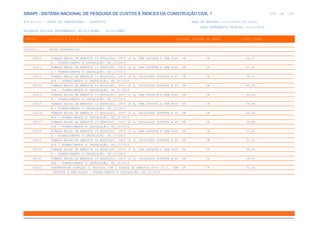 de
276 612
SINAPI - SISTEMA NACIONAL DE PESQUISA DE CUSTOS E ÍNDICES DA CONSTRUÇÃO CIVIL 1
PCI.817.01 - CUSTO DE COMPOSIÇÕES - SINTÉTICO DATA DE EMISSÃO: 17/12/2019 00:19:25
DATA REFERÊNCIA TÉCNICA: 13/12/2019
ENCARGOS SOCIAIS DESONERADOS: 86,01%(HORA) 48,61%(MÊS)
CÓDIGO |D E S C R I Ç Ã O |UNIDADE |ORIGEM DE PREÇO |CUSTO TOTAL
VÍNCULO.....: CAIXA REFERENCIAL
92010 TOMADA MÉDIA DE EMBUTIR (3 MÓDULOS), 2P+T 10 A, SEM SUPORTE E SEM PLAC UN CR 52,07
A - FORNECIMENTO E INSTALAÇÃO. AF_12/2015
92011 TOMADA MÉDIA DE EMBUTIR (3 MÓDULOS), 2P+T 20 A, SEM SUPORTE E SEM PLAC UN CR 57,41
A - FORNECIMENTO E INSTALAÇÃO. AF_12/2015
92012 TOMADA MÉDIA DE EMBUTIR (3 MÓDULOS), 2P+T 10 A, INCLUINDO SUPORTE E PL UN CR 58,55
ACA - FORNECIMENTO E INSTALAÇÃO. AF_12/2015
92013 TOMADA MÉDIA DE EMBUTIR (3 MÓDULOS), 2P+T 20 A, INCLUINDO SUPORTE E PL UN CR 63,89
ACA - FORNECIMENTO E INSTALAÇÃO. AF_12/2015
92014 TOMADA BAIXA DE EMBUTIR (3 MÓDULOS), 2P+T 10 A, SEM SUPORTE E SEM PLAC UN CR 43,06
A - FORNECIMENTO E INSTALAÇÃO. AF_12/2015
92015 TOMADA BAIXA DE EMBUTIR (3 MÓDULOS), 2P+T 20 A, SEM SUPORTE E SEM PLAC UN CR 48,40
A - FORNECIMENTO E INSTALAÇÃO. AF_12/2015
92016 TOMADA BAIXA DE EMBUTIR (3 MÓDULOS), 2P+T 10 A, INCLUINDO SUPORTE E PL UN CR 49,54
ACA - FORNECIMENTO E INSTALAÇÃO. AF_12/2015
92017 TOMADA BAIXA DE EMBUTIR (3 MÓDULOS), 2P+T 20 A, INCLUINDO SUPORTE E PL UN CR 54,88
ACA - FORNECIMENTO E INSTALAÇÃO. AF_12/2015
92018 TOMADA BAIXA DE EMBUTIR (4 MÓDULOS), 2P+T 10 A, SEM SUPORTE E SEM PLAC UN CR 57,00
A - FORNECIMENTO E INSTALAÇÃO. AF_12/2015
92019 TOMADA BAIXA DE EMBUTIR (4 MÓDULOS), 2P+T 10 A, INCLUINDO SUPORTE E PL UN CR 67,22
ACA - FORNECIMENTO E INSTALAÇÃO. AF_12/2015
92020 TOMADA BAIXA DE EMBUTIR (6 MÓDULOS), 2P+T 10 A, SEM SUPORTE E SEM PLAC UN CR 84,25
A - FORNECIMENTO E INSTALAÇÃO. AF_12/2015
92021 TOMADA BAIXA DE EMBUTIR (6 MÓDULOS), 2P+T 10 A, INCLUINDO SUPORTE E PL UN CR 94,47
ACA - FORNECIMENTO E INSTALAÇÃO. AF_12/2015
92022 INTERRUPTOR SIMPLES (1 MÓDULO) COM 1 TOMADA DE EMBUTIR 2P+T 10 A, SEM UN CR 31,36
SUPORTE E SEM PLACA - FORNECIMENTO E INSTALAÇÃO. AF_12/2015
 
