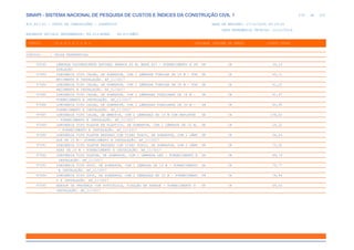 de
279 612
SINAPI - SISTEMA NACIONAL DE PESQUISA DE CUSTOS E ÍNDICES DA CONSTRUÇÃO CIVIL 1
PCI.817.01 - CUSTO DE COMPOSIÇÕES - SINTÉTICO DATA DE EMISSÃO: 17/12/2019 00:19:25
DATA REFERÊNCIA TÉCNICA: 13/12/2019
ENCARGOS SOCIAIS DESONERADOS: 86,01%(HORA) 48,61%(MÊS)
CÓDIGO |D E S C R I Ç Ã O |UNIDADE |ORIGEM DE PREÇO |CUSTO TOTAL
VÍNCULO.....: CAIXA REFERENCIAL
93045 LÂMPADA FLUORESCENTE ESPIRAL BRANCA 45 W, BASE E27 - FORNECIMENTO E IN UN CR 39,19
STALAÇÃO
97583 LUMINÁRIA TIPO CALHA, DE SOBREPOR, COM 1 LÂMPADA TUBULAR DE 18 W - FOR UN CR 45,11
NECIMENTO E INSTALAÇÃO. AF_11/2017
97584 LUMINÁRIA TIPO CALHA, DE SOBREPOR, COM 1 LÂMPADA TUBULAR DE 36 W - FOR UN CR 61,25
NECIMENTO E INSTALAÇÃO. AF_11/2017
97585 LUMINÁRIA TIPO CALHA, DE SOBREPOR, COM 2 LÂMPADAS TUBULARES DE 18 W - UN CR 61,47
FORNECIMENTO E INSTALAÇÃO. AF_11/2017
97586 LUMINÁRIA TIPO CALHA, DE SOBREPOR, COM 2 LÂMPADAS TUBULARES DE 36 W - UN CR 80,95
FORNECIMENTO E INSTALAÇÃO. AF_11/2017
97587 LUMINÁRIA TIPO CALHA, DE EMBUTIR, COM 2 LÂMPADAS DE 14 W COM REFLETOR UN CR 138,02
- FORNECIMENTO E INSTALAÇÃO. AF_11/2017
97589 LUMINÁRIA TIPO PLAFON EM PLÁSTICO, DE SOBREPOR, COM 1 LÂMPADA DE 15 W, UN CR 29,32
- FORNECIMENTO E INSTALAÇÃO. AF_11/2017
97590 LUMINÁRIA TIPO PLAFON REDONDO COM VIDRO FOSCO, DE SOBREPOR, COM 1 LÂMP UN CR 56,24
ADA DE 15 W - FORNECIMENTO E INSTALAÇÃO. AF_11/2017
97591 LUMINÁRIA TIPO PLAFON REDONDO COM VIDRO FOSCO, DE SOBREPOR, COM 2 LÂMP UN CR 75,52
ADAS DE 15 W - FORNECIMENTO E INSTALAÇÃO. AF_11/2017
97592 LUMINÁRIA TIPO PLAFON, DE SOBREPOR, COM 1 LÂMPADA LED - FORNECIMENTO E UN CR 99,79
INSTALAÇÃO. AF_11/2017
97593 LUMINÁRIA TIPO SPOT, DE SOBREPOR, COM 1 LÂMPADA DE 15 W - FORNECIMENTO UN CR 75,77
E INSTALAÇÃO. AF_11/2017
97594 LUMINÁRIA TIPO SPOT, DE SOBREPOR, COM 2 LÂMPADAS DE 15 W - FORNECIMENT UN CR 74,40
O E INSTALAÇÃO. AF_11/2017
97595 SENSOR DE PRESENÇA COM FOTOCÉLULA, FIXAÇÃO EM PAREDE - FORNECIMENTO E UN CR 49,63
INSTALAÇÃO. AF_11/2017
 