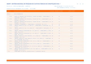 de
280 612
SINAPI - SISTEMA NACIONAL DE PESQUISA DE CUSTOS E ÍNDICES DA CONSTRUÇÃO CIVIL 1
PCI.817.01 - CUSTO DE COMPOSIÇÕES - SINTÉTICO DATA DE EMISSÃO: 17/12/2019 00:19:25
DATA REFERÊNCIA TÉCNICA: 13/12/2019
ENCARGOS SOCIAIS DESONERADOS: 86,01%(HORA) 48,61%(MÊS)
CÓDIGO |D E S C R I Ç Ã O |UNIDADE |ORIGEM DE PREÇO |CUSTO TOTAL
VÍNCULO.....: CAIXA REFERENCIAL
97596 SENSOR DE PRESENÇA SEM FOTOCÉLULA, FIXAÇÃO EM PAREDE - FORNECIMENTO E UN CR 35,09
INSTALAÇÃO. AF_11/2017
97597 SENSOR DE PRESENÇA COM FOTOCÉLULA, FIXAÇÃO EM TETO - FORNECIMENTO E IN UN CR 43,84
STALAÇÃO. AF_11/2017
97598 SENSOR DE PRESENÇA SEM FOTOCÉLULA, FIXAÇÃO EM TETO - FORNECIMENTO E IN UN CR 41,98
STALAÇÃO. AF_11/2017
97599 LUMINÁRIA DE EMERGÊNCIA - FORNECIMENTO E INSTALAÇÃO. AF_11/2017 UN CR 37,69
97609 LÂMPADA COMPACTA DE LED 6 W, BASE E27 - FORNECIMENTO E INSTALAÇÃO. AF_ UN CR 28,95
11/2017
97610 LÂMPADA COMPACTA DE LED 10 W, BASE E27 - FORNECIMENTO E INSTALAÇÃO. AF UN CR 36,35
_11/2017
97611 LÂMPADA COMPACTA FLUORESCENTE DE 15 W, BASE E27 - FORNECIMENTO E INSTA UN CR 17,62
LAÇÃO. AF_11/2017
97612 LÂMPADA COMPACTA FLUORESCENTE DE 20 W, BASE E27 - FORNECIMENTO E INSTA UN CR 18,99
LAÇÃO. AF_11/2017
97613 LÂMPADA COMPACTA DE VAPOR MERCURIO 125 W, BASE E27 - FORNECIMENTO E IN UN CR 23,54
STALAÇÃO. AF_11/2017
97614 LÂMPADA COMPACTA DE VAPOR METÁLICO OVOIDE 150 W, BASE E27 - FORNECIMEN UN CR 39,96
TO E INSTALAÇÃO. AF_11/2017
97615 LÂMPADA TUBULAR FLUORESCENTE T8 DE 16/18 W, BASE G13 - FORNECIMENTO E UN CR 33,02
INSTALAÇÃO. AF_11/2017_P
97616 LÂMPADA TUBULAR FLUORESCENTE T8 DE 32/36 W, BASE G13 - FORNECIMENTO E UN CR 36,85
INSTALAÇÃO. AF_11/2017_P
97617 LÂMPADA TUBULAR FLUORESCENTE T10 DE 20/40 W, BASE G13 - FORNECIMENTO E UN CR 36,63
INSTALAÇÃO. AF_11/2017_P
97618 LÂMPADA TUBULAR FLUORESCENTE T5 DE 14 W, BASE G13 - FORNECIMENTO E INS UN CR 34,94
TALAÇÃO. AF_11/2017_P
0172 FORNECIMENTO DE MAT/MO P/ELETRIFICACAO E ILUMINACAO PUBLICA
 