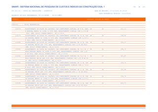 de
282 612
SINAPI - SISTEMA NACIONAL DE PESQUISA DE CUSTOS E ÍNDICES DA CONSTRUÇÃO CIVIL 1
PCI.817.01 - CUSTO DE COMPOSIÇÕES - SINTÉTICO DATA DE EMISSÃO: 17/12/2019 00:19:25
DATA REFERÊNCIA TÉCNICA: 13/12/2019
ENCARGOS SOCIAIS DESONERADOS: 86,01%(HORA) 48,61%(MÊS)
CÓDIGO |D E S C R I Ç Ã O |UNIDADE |ORIGEM DE PREÇO |CUSTO TOTAL
VÍNCULO.....: CAIXA REFERENCIAL
100578 ASSENTAMENTO DE POSTE DE CONCRETO COM COMPRIMENTO NOMINAL DE 9 M, CARG UN CR 261,13
A NOMINAL MENOR OU IGUAL A 1000 DAN, ENGASTAMENTO SIMPLES COM 1,5 M DE
SOLO (NÃO INCLUI FORNECIMENTO). AF_11/2019
100579 ASSENTAMENTO DE POSTE DE CONCRETO COM COMPRIMENTO NOMINAL DE 10 M, CAR UN CR 284,96
GA NOMINAL MENOR OU IGUAL A 1000 DAN, ENGASTAMENTO SIMPLES COM 1,6 M D
E SOLO (NÃO INCLUI FORNECIMENTO). AF_11/2019
100580 ASSENTAMENTO DE POSTE DE CONCRETO COM COMPRIMENTO NOMINAL DE 10 M, CAR UN CR 324,37
GA NOMINAL MAIOR QUE 1000 DAN, ENGASTAMENTO SIMPLES COM 1,6 M DE SOLO
(NÃO INCLUI FORNECIMENTO). AF_11/2019
100581 ASSENTAMENTO DE POSTE DE CONCRETO COM COMPRIMENTO NOMINAL DE 10,5 M, C UN CR 296,72
ARGA NOMINAL MENOR OU IGUAL A 1000 DAN, ENGASTAMENTO SIMPLES COM 1,65
M DE SOLO (NÃO INCLUI FORNECIMENTO). AF_11/2019
100582 ASSENTAMENTO DE POSTE DE CONCRETO COM COMPRIMENTO NOMINAL DE 10,5 M, C UN CR 367,87
ARGA NOMINAL MAIOR QUE 1000 DAN, ENGASTAMENTO SIMPLES COM 1,65 M DE SO
LO (NÃO INCLUI FORNECIMENTO). AF_11/2019
100583 ASSENTAMENTO DE POSTE DE CONCRETO COM COMPRIMENTO NOMINAL DE 11 M, CAR UN CR 309,75
GA NOMINAL MENOR OU IGUAL A 1000 DAN, ENGASTAMENTO SIMPLES COM 1,7 M D
E SOLO (NÃO INCLUI FORNECIMENTO). AF_11/2019
100584 ASSENTAMENTO DE POSTE DE CONCRETO COM COMPRIMENTO NOMINAL DE 11 M, CAR UN CR 352,46
GA NOMINAL MAIOR QUE 1000 DAN, ENGASTAMENTO SIMPLES COM 1,7 M DE SOLO
(NÃO INCLUI FORNECIMENTO). AF_11/2019
100585 ASSENTAMENTO DE POSTE DE CONCRETO COM COMPRIMENTO NOMINAL DE 12 M, CAR UN CR 334,74
GA NOMINAL MENOR OU IGUAL A 1000 DAN, ENGASTAMENTO SIMPLES COM 1,8 M D
E SOLO (NÃO INCLUI FORNECIMENTO). AF_11/2019
100586 ASSENTAMENTO DE POSTE DE CONCRETO COM COMPRIMENTO NOMINAL DE 12 M, CAR UN CR 402,73
GA NOMINAL MAIOR QUE 1000 DAN, ENGASTAMENTO SIMPLES COM 1,8 M DE SOLO
(NÃO INCLUI FORNECIMENTO). AF_11/2019
 