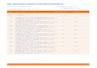 de
283 612
SINAPI - SISTEMA NACIONAL DE PESQUISA DE CUSTOS E ÍNDICES DA CONSTRUÇÃO CIVIL 1
PCI.817.01 - CUSTO DE COMPOSIÇÕES - SINTÉTICO DATA DE EMISSÃO: 17/12/2019 00:19:25
DATA REFERÊNCIA TÉCNICA: 13/12/2019
ENCARGOS SOCIAIS DESONERADOS: 86,01%(HORA) 48,61%(MÊS)
CÓDIGO |D E S C R I Ç Ã O |UNIDADE |ORIGEM DE PREÇO |CUSTO TOTAL
VÍNCULO.....: CAIXA REFERENCIAL
100587 ASSENTAMENTO DE POSTE DE CONCRETO COM COMPRIMENTO NOMINAL DE 13 M, CAR UN CR 361,10
GA NOMINAL MENOR OU IGUAL A 1000 DAN, ENGASTAMENTO SIMPLES COM 1,9 M D
E SOLO (NÃO INCLUI FORNECIMENTO). AF_11/2019
100588 ASSENTAMENTO DE POSTE DE CONCRETO COM COMPRIMENTO NOMINAL DE 13 M, CAR UN CR 413,92
GA NOMINAL MAIOR QUE 1000 DAN, ENGASTAMENTO SIMPLES COM 1,9 M DE SOLO
(NÃO INCLUI FORNECIMENTO). AF_11/2019
100589 ASSENTAMENTO DE POSTE DE CONCRETO COM COMPRIMENTO NOMINAL DE 13,5 M, C UN CR 411,17
ARGA NOMINAL MENOR OU IGUAL A 1000 DAN, ENGASTAMENTO SIMPLES COM 1,95
M DE SOLO (NÃO INCLUI FORNECIMENTO). AF_11/2019
100590 ASSENTAMENTO DE POSTE DE CONCRETO COM COMPRIMENTO NOMINAL DE 13,5 M, C UN CR 463,60
ARGA NOMINAL MAIOR QUE 1000 DAN, ENGASTAMENTO SIMPLES COM 1,95 M DE SO
LO (NÃO INCLUI FORNECIMENTO). AF_11/2019
100591 ASSENTAMENTO DE POSTE DE CONCRETO COM COMPRIMENTO NOMINAL DE 14 M, CAR UN CR 401,19
GA NOMINAL MENOR OU IGUAL A 1000 DAN, ENGASTAMENTO SIMPLES COM 2 M DE
SOLO (NÃO INCLUI FORNECIMENTO). AF_11/2019
100592 ASSENTAMENTO DE POSTE DE CONCRETO COM COMPRIMENTO NOMINAL DE 14 M, CAR UN CR 444,59
GA NOMINAL MAIOR QUE 1000 DAN, ENGASTAMENTO SIMPLES COM 2 M DE SOLO (N
ÃO INCLUI FORNECIMENTO). AF_11/2019
100593 ASSENTAMENTO DE POSTE DE CONCRETO COM COMPRIMENTO NOMINAL DE 15 M, CAR UN CR 429,90
GA NOMINAL MENOR OU IGUAL A 1000 DAN, ENGASTAMENTO SIMPLES COM 2,1 M D
E SOLO (NÃO INCLUI FORNECIMENTO). AF_11/2019
100594 ASSENTAMENTO DE POSTE DE CONCRETO COM COMPRIMENTO NOMINAL DE 15 M, CAR UN CR 503,29
GA NOMINAL MAIOR QUE 1000 DAN, ENGASTAMENTO SIMPLES COM 2,1 M DE SOLO
(NÃO INCLUI FORNECIMENTO). AF_11/2019
100595 ASSENTAMENTO DE POSTE DE CONCRETO COM COMPRIMENTO NOMINAL DE 18 M, CAR UN CR 516,12
GA NOMINAL MENOR OU IGUAL A 1000 DAN, ENGASTAMENTO SIMPLES COM 2,4 M D
E SOLO (NÃO INCLUI FORNECIMENTO). AF_11/2019
 