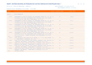 de
286 612
SINAPI - SISTEMA NACIONAL DE PESQUISA DE CUSTOS E ÍNDICES DA CONSTRUÇÃO CIVIL 1
PCI.817.01 - CUSTO DE COMPOSIÇÕES - SINTÉTICO DATA DE EMISSÃO: 17/12/2019 00:19:25
DATA REFERÊNCIA TÉCNICA: 13/12/2019
ENCARGOS SOCIAIS DESONERADOS: 86,01%(HORA) 48,61%(MÊS)
CÓDIGO |D E S C R I Ç Ã O |UNIDADE |ORIGEM DE PREÇO |CUSTO TOTAL
VÍNCULO.....: CAIXA REFERENCIAL
100614 ASSENTAMENTO DE POSTE DE CONCRETO COM COMPRIMENTO NOMINAL DE 12 M, CAR UN CR 498,82
GA NOMINAL DE 400 DAN, ENGASTAMENTO BASE CONCRETADA COM 1 M DE CONCRET
O E 0,8 M DE SOLO (NÃO INCLUI FORNECIMENTO). AF_11/2019
100615 ASSENTAMENTO DE POSTE DE CONCRETO COM COMPRIMENTO NOMINAL DE 12 M, CAR UN CR 647,17
GA NOMINAL DE 600 DAN, ENGASTAMENTO BASE CONCRETADA COM 1 M DE CONCRET
O E 0,8 M DE SOLO (NÃO INCLUI FORNECIMENTO). AF_11/2019
100616 ASSENTAMENTO DE POSTE DE CONCRETO COM COMPRIMENTO NOMINAL DE 12 M, CAR UN CR 1.034,79
GA NOMINAL DE 1000 DAN, ENGASTAMENTO BASE CONCRETADA COM 1 M DE CONCRE
TO E 0,8 M DE SOLO (NÃO INCLUI FORNECIMENTO). AF_11/2019
100617 ASSENTAMENTO DE POSTE DE CONCRETO COM COMPRIMENTO NOMINAL DE 13 M, CAR UN CR 670,40
GA NOMINAL DE 600 DAN, ENGASTAMENTO BASE CONCRETADA COM 1 M DE CONCRET
O E 0,9 M DE SOLO (NÃO INCLUI FORNECIMENTO). AF_11/2019
100618 ASSENTAMENTO DE POSTE DE CONCRETO COM COMPRIMENTO NOMINAL DE 13 M, CAR UN CR 1.075,65
GA NOMINAL DE 1000 DAN, ENGASTAMENTO BASE CONCRETADA COM 1 M DE CONCRE
TO E 0,9 M DE SOLO - SOMENTE INSTALAÇÃO, SEM FORNECIMENTO. AF_11/2019
0174 POSTE METALICO
100619 POSTE DECORATIVO PARA JARDIM EM AÇO TUBULAR, H = *2,5* M, SEM LUMINÁRI UN CR 346,64
A - FORNECIMENTO E INSTALAÇÃO. AF_11/2019
100620 POSTE DE AÇO CONICO CONTÍNUO CURVO SIMPLES, FLANGEADO, H=9M, INCLUSIVE UN CR 1.987,43
LUMINÁRIA, SEM LÂMPADA - FORNECIMENTO E INSTALACAO. AF_11/2019
100621 POSTE DE AÇO CONICO CONTÍNUO CURVO DUPLO, FLANGEADO, H=9M, INCLUSIVE L UN CR 2.289,32
UMINÁRIAS, SEM LÂMPADAS - FORNECIMENTO E INSTALACAO. AF_11/2019
100622 POSTE DE AÇO CONICO CONTÍNUO CURVO SIMPLES, ENGASTADO, H=9M, INCLUSIVE UN CR 1.303,34
LUMINÁRIA, SEM LÂMPADA - FORNECIMENTO E INSTALACAO. AF_11/2019
100623 POSTE DE AÇO CONICO CONTÍNUO CURVO DUPLO, ENGASTADO, H=9M, INCLUSIVE L UN CR 1.405,77
UMINÁRIAS, SEM LÂMPADAS - FORNECIMENTO E INSTALACAO. AF_11/2019
0175 LUMINARIA EXTERNA
 
