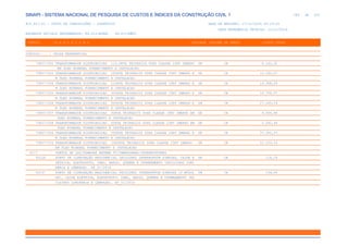 de
289 612
SINAPI - SISTEMA NACIONAL DE PESQUISA DE CUSTOS E ÍNDICES DA CONSTRUÇÃO CIVIL 1
PCI.817.01 - CUSTO DE COMPOSIÇÕES - SINTÉTICO DATA DE EMISSÃO: 17/12/2019 00:19:25
DATA REFERÊNCIA TÉCNICA: 13/12/2019
ENCARGOS SOCIAIS DESONERADOS: 86,01%(HORA) 48,61%(MÊS)
CÓDIGO |D E S C R I Ç Ã O |UNIDADE |ORIGEM DE PREÇO |CUSTO TOTAL
VÍNCULO.....: CAIXA REFERENCIAL
73857/002 TRANSFORMADOR DISTRIBUICAO 112,5KVA TRIFASICO 60HZ CLASSE 15KV IMERSO UN CR 8.142,31
EM ÓLEO MINERAL FORNECIMENTO E INSTALACAO
73857/003 TRANSFORMADOR DISTRIBUICAO 150KVA TRIFASICO 60HZ CLASSE 15KV IMERSO E UN CR 10.263,07
M ÓLEO MINERAL FORNECIMENTO E INSTALACAO
73857/004 TRANSFORMADOR DISTRIBUICAO 225KVA TRIFASICO 60HZ CLASSE 15KV IMERSO E UN CR 14.368,29
M ÓLEO MINERAL FORNECIMENTO E INSTALACAO
73857/005 TRANSFORMADOR DISTRIBUICAO 300KVA TRIFASICO 60HZ CLASSE 15KV IMERSO E UN CR 16.759,57
M ÓLEO MINERAL FORNECIMENTO E INSTALACAO
73857/006 TRANSFORMADOR DISTRIBUICAO 500KVA TRIFASICO 60HZ CLASSE 15KV IMERSO E UN CR 27.265,16
M ÓLEO MINERAL FORNECIMENTO E INSTALACAO
73857/007 TRANSFORMADOR DISTRIBUICAO 30KVA TRIFASICO 60HZ CLASSE 15KV IMERSO EM UN CR 4.545,48
ÓLEO MINERAL FORNECIMENTO E INSTALACAO
73857/008 TRANSFORMADOR DISTRIBUICAO 45KVA TRIFASICO 60HZ CLASSE 15KV IMERSO EM UN CR 5.092,94
ÓLEO MINERAL FORNECIMENTO E INSTALACAO
73857/009 TRANSFORMADOR DISTRIBUICAO 750KVA TRIFASICO 60HZ CLASSE 15KV IMERSO E UN CR 37.350,37
M ÓLEO MINERAL FORNECIMENTO E INSTALACAO
73857/010 TRANSFORMADOR DISTRIBUICAO 1000KVA TRIFASICO 60HZ CLASSE 15KV IMERSO UN CR 52.233,16
EM ÓLEO MINERAL FORNECIMENTO E INSTALACAO
0177 PONTOS DE LUZ/TOMADAS ANTENA TV/CAMPAINHAS/INTERRUPTORES
93128 PONTO DE ILUMINAÇÃO RESIDENCIAL INCLUINDO INTERRUPTOR SIMPLES, CAIXA E UN CR 114,18
LÉTRICA, ELETRODUTO, CABO, RASGO, QUEBRA E CHUMBAMENTO (EXCLUINDO LUMI
NÁRIA E LÂMPADA). AF_01/2016
93137 PONTO DE ILUMINAÇÃO RESIDENCIAL INCLUINDO INTERRUPTOR SIMPLES (2 MÓDUL UN CR 134,00
OS), CAIXA ELÉTRICA, ELETRODUTO, CABO, RASGO, QUEBRA E CHUMBAMENTO (EX
CLUINDO LUMINÁRIA E LÂMPADA). AF_01/2016
 