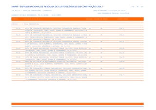 de
290 612
SINAPI - SISTEMA NACIONAL DE PESQUISA DE CUSTOS E ÍNDICES DA CONSTRUÇÃO CIVIL 1
PCI.817.01 - CUSTO DE COMPOSIÇÕES - SINTÉTICO DATA DE EMISSÃO: 17/12/2019 00:19:25
DATA REFERÊNCIA TÉCNICA: 13/12/2019
ENCARGOS SOCIAIS DESONERADOS: 86,01%(HORA) 48,61%(MÊS)
CÓDIGO |D E S C R I Ç Ã O |UNIDADE |ORIGEM DE PREÇO |CUSTO TOTAL
VÍNCULO.....: CAIXA REFERENCIAL
93138 PONTO DE ILUMINAÇÃO RESIDENCIAL INCLUINDO INTERRUPTOR PARALELO, CAIXA UN CR 126,72
ELÉTRICA, ELETRODUTO, CABO, RASGO, QUEBRA E CHUMBAMENTO (EXCLUINDO LUM
INÁRIA E LÂMPADA). AF_01/2016
93139 PONTO DE ILUMINAÇÃO RESIDENCIAL INCLUINDO INTERRUPTOR PARALELO (2 MÓDU UN CR 159,03
LOS), CAIXA ELÉTRICA, ELETRODUTO, CABO, RASGO, QUEBRA E CHUMBAMENTO (E
XCLUINDO LUMINÁRIA E LÂMPADA). AF_01/2016
93140 PONTO DE ILUMINAÇÃO RESIDENCIAL INCLUINDO INTERRUPTOR SIMPLES CONJUGAD UN CR 150,21
O COM PARALELO, CAIXA ELÉTRICA, ELETRODUTO, CABO, RASGO, QUEBRA E CHUM
BAMENTO (EXCLUINDO LUMINÁRIA E LÂMPADA). AF_01/2016
93141 PONTO DE TOMADA RESIDENCIAL INCLUINDO TOMADA 10A/250V, CAIXA ELÉTRICA, UN CR 135,00
ELETRODUTO, CABO, RASGO, QUEBRA E CHUMBAMENTO. AF_01/2016
93142 PONTO DE TOMADA RESIDENCIAL INCLUINDO TOMADA (2 MÓDULOS) 10A/250V, CAI UN CR 151,52
XA ELÉTRICA, ELETRODUTO, CABO, RASGO, QUEBRA E CHUMBAMENTO. AF_01/2016
93143 PONTO DE TOMADA RESIDENCIAL INCLUINDO TOMADA 20A/250V, CAIXA ELÉTRICA, UN CR 136,78
ELETRODUTO, CABO, RASGO, QUEBRA E CHUMBAMENTO. AF_01/2016
93144 PONTO DE UTILIZAÇÃO DE EQUIPAMENTOS ELÉTRICOS, RESIDENCIAL, INCLUINDO UN CR 164,04
SUPORTE E PLACA, CAIXA ELÉTRICA, ELETRODUTO, CABO, RASGO, QUEBRA E CHU
MBAMENTO. AF_01/2016
93145 PONTO DE ILUMINAÇÃO E TOMADA, RESIDENCIAL, INCLUINDO INTERRUPTOR SIMPL UN CR 162,20
ES E TOMADA 10A/250V, CAIXA ELÉTRICA, ELETRODUTO, CABO, RASGO, QUEBRA
E CHUMBAMENTO (EXCLUINDO LUMINÁRIA E LÂMPADA). AF_01/2016
93146 PONTO DE ILUMINAÇÃO E TOMADA, RESIDENCIAL, INCLUINDO INTERRUPTOR PARAL UN CR 174,74
ELO E TOMADA 10A/250V, CAIXA ELÉTRICA, ELETRODUTO, CABO, RASGO, QUEBRA
E CHUMBAMENTO (EXCLUINDO LUMINÁRIA E LÂMPADA). AF_01/2016
 