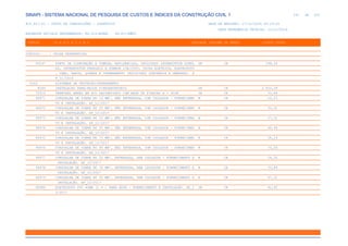 de
291 612
SINAPI - SISTEMA NACIONAL DE PESQUISA DE CUSTOS E ÍNDICES DA CONSTRUÇÃO CIVIL 1
PCI.817.01 - CUSTO DE COMPOSIÇÕES - SINTÉTICO DATA DE EMISSÃO: 17/12/2019 00:19:25
DATA REFERÊNCIA TÉCNICA: 13/12/2019
ENCARGOS SOCIAIS DESONERADOS: 86,01%(HORA) 48,61%(MÊS)
CÓDIGO |D E S C R I Ç Ã O |UNIDADE |ORIGEM DE PREÇO |CUSTO TOTAL
VÍNCULO.....: CAIXA REFERENCIAL
93147 PONTO DE ILUMINAÇÃO E TOMADA, RESIDENCIAL, INCLUINDO INTERRUPTOR SIMPL UN CR 198,28
ES, INTERRUPTOR PARALELO E TOMADA 10A/250V, CAIXA ELÉTRICA, ELETRODUTO
, CABO, RASGO, QUEBRA E CHUMBAMENTO (EXCLUINDO LUMINÁRIA E LÂMPADA). A
F_01/2016
0243 SISTEMAS DE PROTECAO/ATERRAMENTO
8260 INSTALACAO PARA-RAIOS P/RESERVATORIO UN CR 2.910,39
72315 TERMINAL AEREO EM ACO GALVANIZADO COM BASE DE FIXACAO H = 30CM UN CR 31,69
96971 CORDOALHA DE COBRE NU 16 MM², NÃO ENTERRADA, COM ISOLADOR - FORNECIMEN M CR 22,53
TO E INSTALAÇÃO. AF_12/2017
96972 CORDOALHA DE COBRE NU 25 MM², NÃO ENTERRADA, COM ISOLADOR - FORNECIMEN M CR 30,22
TO E INSTALAÇÃO. AF_12/2017
96973 CORDOALHA DE COBRE NU 35 MM², NÃO ENTERRADA, COM ISOLADOR - FORNECIMEN M CR 37,32
TO E INSTALAÇÃO. AF_12/2017
96974 CORDOALHA DE COBRE NU 50 MM², NÃO ENTERRADA, COM ISOLADOR - FORNECIMEN M CR 46,44
TO E INSTALAÇÃO. AF_12/2017
96975 CORDOALHA DE COBRE NU 70 MM², NÃO ENTERRADA, COM ISOLADOR - FORNECIMEN M CR 58,14
TO E INSTALAÇÃO. AF_12/2017
96976 CORDOALHA DE COBRE NU 95 MM², NÃO ENTERRADA, COM ISOLADOR - FORNECIMEN M CR 73,24
TO E INSTALAÇÃO. AF_12/2017
96977 CORDOALHA DE COBRE NU 50 MM², ENTERRADA, SEM ISOLADOR - FORNECIMENTO E M CR 24,26
INSTALAÇÃO. AF_12/2017
96978 CORDOALHA DE COBRE NU 70 MM², ENTERRADA, SEM ISOLADOR - FORNECIMENTO E M CR 33,89
INSTALAÇÃO. AF_12/2017
96979 CORDOALHA DE COBRE NU 95 MM², ENTERRADA, SEM ISOLADOR - FORNECIMENTO E M CR 47,32
INSTALAÇÃO. AF_12/2017
96984 ELETRODUTO PVC 40MM (1 ¼ ) PARA SPDA - FORNECIMENTO E INSTALAÇÃO. AF_1 UN CR 42,82
2/2017
 