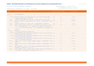 de
293 612
SINAPI - SISTEMA NACIONAL DE PESQUISA DE CUSTOS E ÍNDICES DA CONSTRUÇÃO CIVIL 1
PCI.817.01 - CUSTO DE COMPOSIÇÕES - SINTÉTICO DATA DE EMISSÃO: 17/12/2019 00:19:25
DATA REFERÊNCIA TÉCNICA: 13/12/2019
ENCARGOS SOCIAIS DESONERADOS: 86,01%(HORA) 48,61%(MÊS)
CÓDIGO |D E S C R I Ç Ã O |UNIDADE |ORIGEM DE PREÇO |CUSTO TOTAL
VÍNCULO.....: CAIXA REFERENCIAL
73775/002 EXTINTOR INCENDIO AGUA-PRESSURIZADA 10L INCL SUPORTE PAREDE CARGA UN CR 131,62
COMPLETA FORNECIMENTO E COLOCACAO
83633 HIDRANTE SUBTERRANEO FERRO FUNDIDO C/ CURVA LONGA E CAIXA DN=75MM UN CR 2.126,81
83634 EXTINTOR INCENDIO TP GAS CARBONICO 4KG COMPLETO - FORNECIMENTO E INSTA UN CR 373,84
LACAO
83635 EXTINTOR INCENDIO TP PO QUIMICO 6KG - FORNECIMENTO E INSTALACAO UN C 147,61
96765 ABRIGO PARA HIDRANTE, 90X60X17CM, COM REGISTRO GLOBO ANGULAR 45 GRAUS UN CR 974,66
2 1/2", ADAPTADOR STORZ 2 1/2", MANGUEIRA DE INCÊNDIO 20M, REDUÇÃO 2 1
/2 X 1 1/2" E ESGUICHO EM LATÃO 1 1/2" - FORNECIMENTO E INSTALAÇÃO. AF
_08/2017
0187 TELEFONE
73749 CAIXAS PARA INSTALACOES TELEFONICAS
73749/001 CAIXA ENTERRADA PARA INSTALACOES TELEFONICAS TIPO R1 0,60X0,35X0,50M E UN CR 177,01
M BLOCOS DE CONCRETO ESTRUTURAL
73749/002 CAIXA ENTERRADA PARA INSTALACOES TELEFONICAS TIPO R2 1,07X0,52X0,50M E UN CR 319,75
M BLOCOS DE CONCRETO ESTRUTURAL
73749/003 CAIXA ENTERRADA PARA INSTALACOES TELEFONICAS TIPO R3 1,30X1,20X1,20M E UN CR 1.046,27
M BLOCOS DE CONCRETO ESTRUTURAL
84796 TAMPAO FOFO P/ CAIXA R2 PADRAO TELEBRAS COMPLETO - FORNECIMENTO E INST UN CR 478,59
ALACAO
84798 TAMPAO FOFO P/ CAIXA R1 PADRAO TELEBRAS COMPLETO - FORNECIMENTO E INST UN CR 221,93
ALACAO
98261 CABO TELEFÔNICO CCI-50 1 PAR, INSTALADO EM ENTRADA DE EDIFICAÇÃO - FOR M CR 2,99
NECIMENTO E INSTALAÇÃO. AF_11/2019
98262 CABO TELEFÔNICO CCI-50 2 PARES, SEM BLINDAGEM, INSTALADO EM ENTRADA DE M CR 3,46
EDIFICAÇÃO - FORNECIMENTO E INSTALAÇÃO. AF_11/2019
 