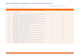 de
294 612
SINAPI - SISTEMA NACIONAL DE PESQUISA DE CUSTOS E ÍNDICES DA CONSTRUÇÃO CIVIL 1
PCI.817.01 - CUSTO DE COMPOSIÇÕES - SINTÉTICO DATA DE EMISSÃO: 17/12/2019 00:19:25
DATA REFERÊNCIA TÉCNICA: 13/12/2019
ENCARGOS SOCIAIS DESONERADOS: 86,01%(HORA) 48,61%(MÊS)
CÓDIGO |D E S C R I Ç Ã O |UNIDADE |ORIGEM DE PREÇO |CUSTO TOTAL
VÍNCULO.....: CAIXA REFERENCIAL
98263 CABO TELEFÔNICO CCI-50 3 PARES, SEM BLINDAGEM, INSTALADO EM ENTRADA DE M CR 4,03
EDIFICAÇÃO - FORNECIMENTO E INSTALAÇÃO. AF_11/2019
98264 CABO TELEFÔNICO CCI-50 4 PARES, SEM BLINDAGEM, INSTALADO EM ENTRADA DE M CR 4,45
EDIFICAÇÃO - FORNECIMENTO E INSTALAÇÃO. AF_11/2019
98265 CABO TELEFÔNICO CCI-50 5 PARES, SEM BLINDAGEM, INSTALADO EM ENTRADA DE M CR 5,10
EDIFICAÇÃO - FORNECIMENTO E INSTALAÇÃO. AF_11/2019
98266 CABO TELEFÔNICO CCI-50 6 PARES, SEM BLINDAGEM, INSTALADO EM ENTRADA DE M CR 5,48
EDIFICAÇÃO - FORNECIMENTO E INSTALAÇÃO. AF_11/2019
98267 CABO TELEFÔNICO CI-50 10 PARES INSTALADO EM ENTRADA DE EDIFICAÇÃO - FO M CR 8,79
RNECIMENTO E INSTALAÇÃO. AF_11/2019
98268 CABO TELEFÔNICO CI-50 20 PARES INSTALADO EM ENTRADA DE EDIFICAÇÃO - FO M CR 14,01
RNECIMENTO E INSTALAÇÃO. AF_11/2019
98269 CABO TELEFÔNICO CI-50 30 PARES INSTALADO EM ENTRADA DE EDIFICAÇÃO - FO M CR 17,95
RNECIMENTO E INSTALAÇÃO. AF_11/2019
98270 CABO TELEFÔNICO CI-50 50 PARES INSTALADO EM ENTRADA DE EDIFICAÇÃO - FO M CR 28,75
RNECIMENTO E INSTALAÇÃO. AF_11/2019
98271 CABO TELEFÔNICO CI-50 75 PARES INSTALADO EM ENTRADA DE EDIFICAÇÃO - FO M CR 44,17
RNECIMENTO E INSTALAÇÃO. AF_11/2019
98272 CABO TELEFÔNICO CI-50 200 PARES INSTALADO EM ENTRADA DE EDIFICAÇÃO - F M CR 102,58
ORNECIMENTO E INSTALAÇÃO. AF_11/2019
98273 CABO TELEFÔNICO CCI-50 4 PARES, SEM BLINDAGEM, INSTALADO EM PRUMADA - M CR 1,98
FORNECIMENTO E INSTALAÇÃO. AF_11/2019
98274 CABO TELEFÔNICO CCI-50 5 PARES, SEM BLINDAGEM, INSTALADO EM PRUMADA - M CR 2,62
FORNECIMENTO E INSTALAÇÃO. AF_11/2019
98275 CABO TELEFÔNICO CCI-50 6 PARES, SEM BLINDAGEM, INSTALADO EM PRUMADA - M CR 3,00
FORNECIMENTO E INSTALAÇÃO. AF_11/2019
 
