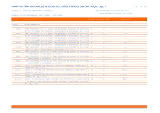 de
296 612
SINAPI - SISTEMA NACIONAL DE PESQUISA DE CUSTOS E ÍNDICES DA CONSTRUÇÃO CIVIL 1
PCI.817.01 - CUSTO DE COMPOSIÇÕES - SINTÉTICO DATA DE EMISSÃO: 17/12/2019 00:19:25
DATA REFERÊNCIA TÉCNICA: 13/12/2019
ENCARGOS SOCIAIS DESONERADOS: 86,01%(HORA) 48,61%(MÊS)
CÓDIGO |D E S C R I Ç Ã O |UNIDADE |ORIGEM DE PREÇO |CUSTO TOTAL
VÍNCULO.....: CAIXA REFERENCIAL
98289 CABO TELEFÔNICO CCI-50 3 PARES, SEM BLINDAGEM, INSTALADO EM DISTRIBUIÇ M CR 2,11
ÃO DE EDIFICAÇÃO INSTITUCIONAL - FORNECIMENTO E INSTALAÇÃO. AF_11/2019
98290 CABO TELEFÔNICO CCI-50 4 PARES, SEM BLINDAGEM, INSTALADO EM DISTRIBUIÇ M CR 2,54
ÃO DE EDIFICAÇÃO INSTITUCIONAL - FORNECIMENTO E INSTALAÇÃO. AF_11/2019
98291 CABO TELEFÔNICO CCI-50 5 PARES, SEM BLINDAGEM, INSTALADO EM DISTRIBUIÇ M CR 3,19
ÃO DE EDIFICAÇÃO INSTITUCIONAL - FORNECIMENTO E INSTALAÇÃO. AF_11/2019
98292 CABO TELEFÔNICO CCI-50 6 PARES, SEM BLINDAGEM, INSTALADO EM DISTRIBUIÇ M CR 3,56
ÃO DE EDIFICAÇÃO INSTITUCIONAL - FORNECIMENTO E INSTALAÇÃO. AF_11/2019
98293 CABO TELEFÔNICO CI-50 10 PARES INSTALADO EM DISTRIBUIÇÃO DE EDIFICAÇÃO M CR 6,88
INSTITUCIONAL - FORNECIMENTO E INSTALAÇÃO. AF_11/2019
98400 CABO TELEFÔNICO CTP-APL-50 10 PARES INSTALADO EM ENTRADA DE EDIFICAÇÃO M CR 10,30
- FORNECIMENTO E INSTALAÇÃO. AF_11/2019
98401 CABO TELEFÔNICO CTP-APL-50 20 PARES INSTALADO EM ENTRADA DE EDIFICAÇÃO M CR 15,63
- FORNECIMENTO E INSTALAÇÃO. AF_11/2019
98402 CABO TELEFÔNICO CTP-APL-50 30 PARES INSTALADO EM ENTRADA DE EDIFICAÇÃO M CR 20,10
- FORNECIMENTO E INSTALAÇÃO. AF_11/2019
100556 CAIXA DE PASSAGEM PARA TELEFONE 15X15X10CM (SOBREPOR), FORNECIMENTO E UN CR 32,81
INSTALACAO. AF_11/2019
100557 CAIXA DE PASSAGEM PARA TELEFONE 80X80X15CM (SOBREPOR) FORNECIMENTO E I UN CR 467,27
NSTALACAO. AF_11/2019
100559 CAIXA DE PASSAGEM PARA TELEFONE 150X150X15CM (SOBREPOR) FORNECIMENTO E UN CR 1.372,50
INSTALACAO. AF_11/2019
100560 QUADRO DE DISTRIBUIÇÃO PARA TELEFONE N.2, 20X20X12CM EM CHAPA METALICA UN CR 93,12
, DE EMBUTIR, SEM ACESSORIOS, PADRÃO TELEBRAS, FORNECIMENTO E INSTALAÇ
ÃO. AF_11/2019
 