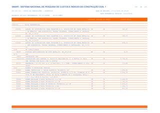 de
297 612
SINAPI - SISTEMA NACIONAL DE PESQUISA DE CUSTOS E ÍNDICES DA CONSTRUÇÃO CIVIL 1
PCI.817.01 - CUSTO DE COMPOSIÇÕES - SINTÉTICO DATA DE EMISSÃO: 17/12/2019 00:19:25
DATA REFERÊNCIA TÉCNICA: 13/12/2019
ENCARGOS SOCIAIS DESONERADOS: 86,01%(HORA) 48,61%(MÊS)
CÓDIGO |D E S C R I Ç Ã O |UNIDADE |ORIGEM DE PREÇO |CUSTO TOTAL
VÍNCULO.....: CAIXA REFERENCIAL
100561 QUADRO DE DISTRIBUICAO PARA TELEFONE N.3, 40X40X12CM EM CHAPA METALICA UN CR 161,62
, DE EMBUTIR, SEM ACESSORIOS, PADRAO TELEBRAS, FORNECIMENTO E INSTALAÇ
ÃO. AF_11/2019
100562 QUADRO DE DISTRIBUICAO PARA TELEFONE N.4, 60X60X12CM EM CHAPA METALICA UN CR 283,39
, DE EMBUTIR, SEM ACESSORIOS, PADRAO TELEBRAS, FORNECIMENTO E INSTALAÇ
ÃO. AF_11/2019
100563 QUADRO DE DISTRIBUIÇÃO PARA TELEFONE N.5, 80X80X12CM EM CHAPA METALICA UN CR 438,16
, SEM ACESSORIOS, PADRAO TELEBRAS, FORNECIMENTO E INSTALAÇÃO. AF_11/20
19
0190 AR CONDICIONADO
98397 PINTURA ANTICORROSIVA DE DUTO METÁLICO. AF_04/2018 M2 CR 9,33
0274 GAS
74003 INSTALACAO GAS
74003/001 INSTALACOES GAS CENTRAL P/ EDIFICIO RESIDENCIAL C/ 4 PAVTOS 16 UNID. UN CR 5.736,02
UMA CENTRAL POR BLOCO COM 16 PONTOS
85120 MANOMETRO 0 A 200 PSI (0 A 14 KGF/CM2), D = 50MM - FORNECIMENTO E COLO UN CR 115,89
CACAO
0312 BOMBAS P/INSTALACAO PREDIAL
83486 BOMBA CENTRIFUGA C/ MOTOR ELETRICO TRIFASICO 1CV UN CR 1.304,82
83643 BOMBA SUBMERSIVEL ELETRICA, TRIFASICA, POTÊNCIA 3,75 HP, DIAMETRO DO R UN CR 3.644,59
OTOR 90 MM SEMIABERTO, BOCAL DE SAIDA DIAMETRO DE 2 POLEGADAS, HM/Q =
5 M / 61,2 M3/H A 25,5 M / 3,6 M3/H
83644 BOMBA RECALQUE D'AGUA TRIFASICA 10,0 HP UN CR 5.466,35
83645 BOMBA RECALQUE D'AGUA TRIFASICA 3,0 HP UN CR 1.745,93
83646 BOMBA RECALQUE D'AGUA DE ESTAGIOS TRIFASICA 2,0 HP UN CR 2.024,67
83647 BOMBA RECALQUE D'AGUA TRIFASICA 1,5HP UN CR 1.328,79
83648 BOMBA RECALQUE D'AGUA TRIFASICA 0,5 HP UN CR 857,53
 