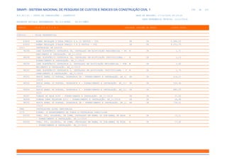 de
298 612
SINAPI - SISTEMA NACIONAL DE PESQUISA DE CUSTOS E ÍNDICES DA CONSTRUÇÃO CIVIL 1
PCI.817.01 - CUSTO DE COMPOSIÇÕES - SINTÉTICO DATA DE EMISSÃO: 17/12/2019 00:19:25
DATA REFERÊNCIA TÉCNICA: 13/12/2019
ENCARGOS SOCIAIS DESONERADOS: 86,01%(HORA) 48,61%(MÊS)
CÓDIGO |D E S C R I Ç Ã O |UNIDADE |ORIGEM DE PREÇO |CUSTO TOTAL
VÍNCULO.....: CAIXA REFERENCIAL
83649 BOMBA RECALQUE D'AGUA PREDIO 6 A 10 PAVTOS - 2UD UN CR 5.086,03
83650 BOMBA RECALQUE D'AGUA PREDIO 3 A 5 PAVTOS - 2UD UN CR 4.251,75
0313 INSTALACAO DE LOGICA
98294 CABO ELETRÔNICO CATEGORIA 5E, INSTALADO EM EDIFICAÇÃO RESIDENCIAL - FO M CR 1,71
RNECIMENTO E INSTALAÇÃO. AF_11/2019
98295 CABO ELETRÔNICO CATEGORIA 5E, INSTALADO EM EDIFICAÇÃO INSTITUCIONAL - M CR 1,13
FORNECIMENTO E INSTALAÇÃO. AF_11/2019
98296 CABO ELETRÔNICO CATEGORIA 6, INSTALADO EM EDIFICAÇÃO RESIDENCIAL - FOR M CR 2,66
NECIMENTO E INSTALAÇÃO. AF_11/2019
98297 CABO ELETRÔNICO CATEGORIA 6, INSTALADO EM EDIFICAÇÃO INSTITUCIONAL - F M CR 1,74
ORNECIMENTO E INSTALAÇÃO. AF_11/2019
98301 PATCH PANEL 24 PORTAS, CATEGORIA 5E - FORNECIMENTO E INSTALAÇÃO. AF_11 UN CR 414,15
/2019
98302 PATCH PANEL 24 PORTAS, CATEGORIA 6 - FORNECIMENTO E INSTALAÇÃO. AF_11/ UN CR 532,46
2019
98304 PATCH PANEL 48 PORTAS, CATEGORIA 6 - FORNECIMENTO E INSTALAÇÃO. AF_11/ UN CR 880,93
2019
98307 TOMADA DE REDE RJ45 - FORNECIMENTO E INSTALAÇÃO. AF_11/2019 UN CR 37,60
98308 TOMADA PARA TELEFONE RJ11 - FORNECIMENTO E INSTALAÇÃO. AF_11/2019 UN CR 24,98
98593 PATCH PANEL 48 PORTAS, CATEGORIA 5E - FORNECIMENTO E INSTALAÇÃO. AF_11 UN CR 739,61
/2019
INHI INSTALACOES HIDRO SANITARIAS
0179 FORNEC. E ASSENTAMENTO DE TUBOS P/INSTALACAO DOMICILIAR
89355 TUBO, PVC, SOLDÁVEL, DN 20MM, INSTALADO EM RAMAL OU SUB-RAMAL DE ÁGUA M CR 15,21
- FORNECIMENTO E INSTALAÇÃO. AF_12/2014
89356 TUBO, PVC, SOLDÁVEL, DN 25MM, INSTALADO EM RAMAL OU SUB-RAMAL DE ÁGUA M CR 17,90
- FORNECIMENTO E INSTALAÇÃO. AF_12/2014
 