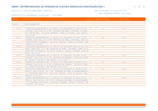de
302 612
SINAPI - SISTEMA NACIONAL DE PESQUISA DE CUSTOS E ÍNDICES DA CONSTRUÇÃO CIVIL 1
PCI.817.01 - CUSTO DE COMPOSIÇÕES - SINTÉTICO DATA DE EMISSÃO: 17/12/2019 00:19:25
DATA REFERÊNCIA TÉCNICA: 13/12/2019
ENCARGOS SOCIAIS DESONERADOS: 86,01%(HORA) 48,61%(MÊS)
CÓDIGO |D E S C R I Ç Ã O |UNIDADE |ORIGEM DE PREÇO |CUSTO TOTAL
VÍNCULO.....: CAIXA REFERENCIAL
91784 (COMPOSIÇÃO REPRESENTATIVA) DO SERVIÇO DE INSTALAÇÃO DE TUBOS DE PVC, M CR 35,72
SOLDÁVEL, ÁGUA FRIA, DN 20 MM (INSTALADO EM RAMAL, SUB-RAMAL OU RAMAL
DE DISTRIBUIÇÃO), INCLUSIVE CONEXÕES, CORTES E FIXAÇÕES, PARA PRÉDIOS.
AF_10/2015
91785 (COMPOSIÇÃO REPRESENTATIVA) DO SERVIÇO DE INSTALAÇÃO DE TUBOS DE PVC, M CR 35,30
SOLDÁVEL, ÁGUA FRIA, DN 25 MM (INSTALADO EM RAMAL, SUB-RAMAL, RAMAL DE
DISTRIBUIÇÃO OU PRUMADA), INCLUSIVE CONEXÕES, CORTES E FIXAÇÕES, PARA
PRÉDIOS. AF_10/2015
91786 (COMPOSIÇÃO REPRESENTATIVA) DO SERVIÇO DE INSTALAÇÃO TUBOS DE PVC, SOL M CR 22,03
DÁVEL, ÁGUA FRIA, DN 32 MM (INSTALADO EM RAMAL, SUB-RAMAL, RAMAL DE DI
STRIBUIÇÃO OU PRUMADA), INCLUSIVE CONEXÕES, CORTES E FIXAÇÕES, PARA PR
ÉDIOS. AF_10/2015
91787 (COMPOSIÇÃO REPRESENTATIVA) DO SERVIÇO DE INSTALAÇÃO DE TUBOS DE PVC, M CR 22,83
SOLDÁVEL, ÁGUA FRIA, DN 40 MM (INSTALADO EM PRUMADA), INCLUSIVE CONEXÕ
ES, CORTES E FIXAÇÕES, PARA PRÉDIOS. AF_10/2015
91788 (COMPOSIÇÃO REPRESENTATIVA) DO SERVIÇO DE INSTALAÇÃO DE TUBOS DE PVC, M CR 29,78
SOLDÁVEL, ÁGUA FRIA, DN 50 MM (INSTALADO EM PRUMADA), INCLUSIVE CONEXÕ
ES, CORTES E FIXAÇÕES, PARA PRÉDIOS. AF_10/2015
91789 (COMPOSIÇÃO REPRESENTATIVA) DO SERVIÇO DE INSTALAÇÃO DE TUBOS DE PVC, M CR 32,59
SÉRIE R, ÁGUA PLUVIAL, DN 75 MM (INSTALADO EM RAMAL DE ENCAMINHAMENTO,
OU CONDUTORES VERTICAIS), INCLUSIVE CONEXÕES, CORTE E FIXAÇÕES, PARA
PRÉDIOS. AF_10/2015
91790 (COMPOSIÇÃO REPRESENTATIVA) DO SERVIÇO DE INSTALAÇÃO DE TUBOS DE PVC, M CR 50,29
SÉRIE R, ÁGUA PLUVIAL, DN 100 MM (INSTALADO EM RAMAL DE ENCAMINHAMENTO
, OU CONDUTORES VERTICAIS), INCLUSIVE CONEXÕES, CORTES E FIXAÇÕES, PAR
A PRÉDIOS. AF_10/2015
 