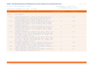 de
303 612
SINAPI - SISTEMA NACIONAL DE PESQUISA DE CUSTOS E ÍNDICES DA CONSTRUÇÃO CIVIL 1
PCI.817.01 - CUSTO DE COMPOSIÇÕES - SINTÉTICO DATA DE EMISSÃO: 17/12/2019 00:19:25
DATA REFERÊNCIA TÉCNICA: 13/12/2019
ENCARGOS SOCIAIS DESONERADOS: 86,01%(HORA) 48,61%(MÊS)
CÓDIGO |D E S C R I Ç Ã O |UNIDADE |ORIGEM DE PREÇO |CUSTO TOTAL
VÍNCULO.....: CAIXA REFERENCIAL
91791 (COMPOSIÇÃO REPRESENTATIVA) DO SERVIÇO DE INSTALAÇÃO DE TUBOS DE PVC, M CR 64,53
SÉRIE R, ÁGUA PLUVIAL, DN 150 MM (INSTALADO EM CONDUTORES VERTICAIS),
INCLUSIVE CONEXÕES, CORTES E FIXAÇÕES, PARA PRÉDIOS. AF_10/2015
91792 (COMPOSIÇÃO REPRESENTATIVA) DO SERVIÇO DE INSTALAÇÃO DE TUBO DE PVC, S M CR 47,20
ÉRIE NORMAL, ESGOTO PREDIAL, DN 40 MM (INSTALADO EM RAMAL DE DESCARGA
OU RAMAL DE ESGOTO SANITÁRIO), INCLUSIVE CONEXÕES, CORTES E FIXAÇÕES,
PARA PRÉDIOS. AF_10/2015
91793 (COMPOSIÇÃO REPRESENTATIVA) DO SERVIÇO DE INSTALAÇÃO DE TUBO DE PVC, S M CR 68,22
ÉRIE NORMAL, ESGOTO PREDIAL, DN 50 MM (INSTALADO EM RAMAL DE DESCARGA
OU RAMAL DE ESGOTO SANITÁRIO), INCLUSIVE CONEXÕES, CORTES E FIXAÇÕES P
ARA, PRÉDIOS. AF_10/2015
91794 (COMPOSIÇÃO REPRESENTATIVA) DO SERVIÇO DE INST. TUBO PVC, SÉRIE N, ESG M CR 30,63
OTO PREDIAL, DN 75 MM, (INST. EM RAMAL DE DESCARGA, RAMAL DE ESG. SANI
TÁRIO, PRUMADA DE ESG. SANITÁRIO OU VENTILAÇÃO), INCL. CONEXÕES, CORTE
S E FIXAÇÕES, P/ PRÉDIOS. AF_10/2015
91795 (COMPOSIÇÃO REPRESENTATIVA) DO SERVIÇO DE INST. TUBO PVC, SÉRIE N, ESG M CR 52,23
OTO PREDIAL, 100 MM (INST. RAMAL DESCARGA, RAMAL DE ESG. SANIT., PRUMA
DA ESG. SANIT., VENTILAÇÃO OU SUB-COLETOR AÉREO), INCL. CONEXÕES E COR
TES, FIXAÇÕES, P/ PRÉDIOS. AF_10/2015
91796 (COMPOSIÇÃO REPRESENTATIVA) DO SERVIÇO DE INSTALAÇÃO DE TUBO DE PVC, S M CR 55,38
ÉRIE NORMAL, ESGOTO PREDIAL, DN 150 MM (INSTALADO EM SUB-COLETOR AÉREO
), INCLUSIVE CONEXÕES, CORTES E FIXAÇÕES, PARA PRÉDIOS. AF_10/2015
92275 TUBO EM COBRE RÍGIDO, DN 22 MM, CLASSE E, SEM ISOLAMENTO, INSTALADO EM M CR 32,60
PRUMADA FORNECIMENTO E INSTALAÇÃO. AF_12/2015
92276 TUBO EM COBRE RÍGIDO, DN 28 MM, CLASSE E, SEM ISOLAMENTO, INSTALADO EM M CR 41,23
PRUMADA FORNECIMENTO E INSTALAÇÃO. AF_12/2015
 