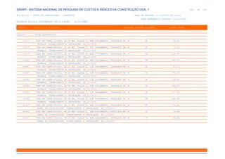 de
304 612
SINAPI - SISTEMA NACIONAL DE PESQUISA DE CUSTOS E ÍNDICES DA CONSTRUÇÃO CIVIL 1
PCI.817.01 - CUSTO DE COMPOSIÇÕES - SINTÉTICO DATA DE EMISSÃO: 17/12/2019 00:19:25
DATA REFERÊNCIA TÉCNICA: 13/12/2019
ENCARGOS SOCIAIS DESONERADOS: 86,01%(HORA) 48,61%(MÊS)
CÓDIGO |D E S C R I Ç Ã O |UNIDADE |ORIGEM DE PREÇO |CUSTO TOTAL
VÍNCULO.....: CAIXA REFERENCIAL
92277 TUBO EM COBRE RÍGIDO, DN 35 MM, CLASSE E, SEM ISOLAMENTO, INSTALADO EM M CR 59,29
PRUMADA FORNECIMENTO E INSTALAÇÃO. AF_12/2015
92278 TUBO EM COBRE RÍGIDO, DN 42 MM, CLASSE E, SEM ISOLAMENTO, INSTALADO EM M CR 79,53
PRUMADA FORNECIMENTO E INSTALAÇÃO. AF_12/2015
92279 TUBO EM COBRE RÍGIDO, DN 54 MM, CLASSE E, SEM ISOLAMENTO, INSTALADO EM M CR 114,69
PRUMADA FORNECIMENTO E INSTALAÇÃO. AF_12/2015
92280 TUBO EM COBRE RÍGIDO, DN 66 MM, CLASSE E, SEM ISOLAMENTO, INSTALADO EM M CR 160,73
PRUMADA FORNECIMENTO E INSTALAÇÃO. AF_12/2015
92281 TUBO EM COBRE RÍGIDO, DN 22 MM, CLASSE E, COM ISOLAMENTO, INSTALADO EM M CR 90,24
PRUMADA FORNECIMENTO E INSTALAÇÃO. AF_12/2015
92282 TUBO EM COBRE RÍGIDO, DN 28 MM, CLASSE E, COM ISOLAMENTO, INSTALADO EM M CR 101,18
PRUMADA FORNECIMENTO E INSTALAÇÃO. AF_12/2015
92283 TUBO EM COBRE RÍGIDO, DN 35 MM, CLASSE E, COM ISOLAMENTO, INSTALADO EM M CR 135,00
PRUMADA FORNECIMENTO E INSTALAÇÃO. AF_12/2015
92284 TUBO EM COBRE RÍGIDO, DN 42 MM, CLASSE E, COM ISOLAMENTO, INSTALADO EM M CR 165,87
PRUMADA FORNECIMENTO E INSTALAÇÃO. AF_12/2015
92285 TUBO EM COBRE RÍGIDO, DN 54 MM, CLASSE E, COM ISOLAMENTO, INSTALADO EM M CR 217,81
PRUMADA FORNECIMENTO E INSTALAÇÃO. AF_12/2015
92286 TUBO EM COBRE RÍGIDO, DN 66 MM, CLASSE E, COM ISOLAMENTO, INSTALADO EM M CR 265,29
PRUMADA FORNECIMENTO E INSTALAÇÃO. AF_12/2015
92305 TUBO EM COBRE RÍGIDO, DN 15 MM, CLASSE E, SEM ISOLAMENTO, INSTALADO EM M CR 22,85
RAMAL DE DISTRIBUIÇÃO FORNECIMENTO E INSTALAÇÃO. AF_12/2015
92306 TUBO EM COBRE RÍGIDO, DN 22 MM, CLASSE E, SEM ISOLAMENTO, INSTALADO EM M CR 36,48
RAMAL DE DISTRIBUIÇÃO FORNECIMENTO E INSTALAÇÃO. AF_12/2015
92307 TUBO EM COBRE RÍGIDO, DN 28 MM, CLASSE E, SEM ISOLAMENTO, INSTALADO EM M CR 45,40
RAMAL DE DISTRIBUIÇÃO FORNECIMENTO E INSTALAÇÃO. AF_12/2015
 