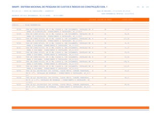 de
305 612
SINAPI - SISTEMA NACIONAL DE PESQUISA DE CUSTOS E ÍNDICES DA CONSTRUÇÃO CIVIL 1
PCI.817.01 - CUSTO DE COMPOSIÇÕES - SINTÉTICO DATA DE EMISSÃO: 17/12/2019 00:19:25
DATA REFERÊNCIA TÉCNICA: 13/12/2019
ENCARGOS SOCIAIS DESONERADOS: 86,01%(HORA) 48,61%(MÊS)
CÓDIGO |D E S C R I Ç Ã O |UNIDADE |ORIGEM DE PREÇO |CUSTO TOTAL
VÍNCULO.....: CAIXA REFERENCIAL
92308 TUBO EM COBRE RÍGIDO, DN 15 MM, CLASSE E, COM ISOLAMENTO, INSTALADO EM M CR 37,15
RAMAL DE DISTRIBUIÇÃO FORNECIMENTO E INSTALAÇÃO. AF_12/2015
92309 TUBO EM COBRE RÍGIDO, DN 22 MM, CLASSE E, COM ISOLAMENTO, INSTALADO EM M CR 96,08
RAMAL DE DISTRIBUIÇÃO FORNECIMENTO E INSTALAÇÃO. AF_12/2015
92310 TUBO EM COBRE RÍGIDO, DN 28 MM, CLASSE E, COM ISOLAMENTO, INSTALADO EM M CR 107,34
RAMAL DE DISTRIBUIÇÃO FORNECIMENTO E INSTALAÇÃO. AF_12/2015
92320 TUBO EM COBRE RÍGIDO, DN 15 MM, CLASSE E, SEM ISOLAMENTO, INSTALADO EM M CR 31,39
RAMAL E SUB-RAMAL FORNECIMENTO E INSTALAÇÃO. AF_12/2015
92321 TUBO EM COBRE RÍGIDO, DN 22 MM, CLASSE E, SEM ISOLAMENTO, INSTALADO EM M CR 51,15
RAMAL E SUB-RAMAL FORNECIMENTO E INSTALAÇÃO. AF_12/2015
92322 TUBO EM COBRE RÍGIDO, DN 28 MM, CLASSE E, SEM ISOLAMENTO, INSTALADO EM M CR 65,39
RAMAL E SUB-RAMAL FORNECIMENTO E INSTALAÇÃO. AF_12/2015
92323 TUBO EM COBRE RÍGIDO, DN 15 MM, CLASSE E, COM ISOLAMENTO, INSTALADO EM M CR 43,64
RAMAL E SUB-RAMAL FORNECIMENTO E INSTALAÇÃO. AF_12/2015
92324 TUBO EM COBRE RÍGIDO, DN 22 MM, CLASSE E, COM ISOLAMENTO, INSTALADO EM M CR 108,70
RAMAL E SUB-RAMAL FORNECIMENTO E INSTALAÇÃO. AF_12/2015
92325 TUBO EM COBRE RÍGIDO, DN 28 MM, CLASSE E, COM ISOLAMENTO, INSTALADO EM M CR 125,25
RAMAL E SUB-RAMAL FORNECIMENTO E INSTALAÇÃO. AF_12/2015
92335 TUBO DE AÇO GALVANIZADO COM COSTURA, CLASSE MÉDIA, CONEXÃO RANHURADA, M CR 55,61
DN 50 (2"), INSTALADO EM PRUMADAS - FORNECIMENTO E INSTALAÇÃO. AF_12/2
015
92336 TUBO DE AÇO GALVANIZADO COM COSTURA, CLASSE MÉDIA, CONEXÃO RANHURADA, M CR 68,12
DN 65 (2 1/2"), INSTALADO EM PRUMADAS - FORNECIMENTO E INSTALAÇÃO. AF_
12/2015
92337 TUBO DE AÇO GALVANIZADO COM COSTURA, CLASSE MÉDIA, CONEXÃO RANHURADA, M CR 89,04
DN 80 (3"), INSTALADO EM PRUMADAS - FORNECIMENTO E INSTALAÇÃO. AF_12/2
015
 