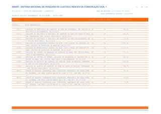 de
31 612
SINAPI - SISTEMA NACIONAL DE PESQUISA DE CUSTOS E ÍNDICES DA CONSTRUÇÃO CIVIL 1
PCI.817.01 - CUSTO DE COMPOSIÇÕES - SINTÉTICO DATA DE EMISSÃO: 17/12/2019 00:19:25
DATA REFERÊNCIA TÉCNICA: 13/12/2019
ENCARGOS SOCIAIS DESONERADOS: 86,01%(HORA) 48,61%(MÊS)
CÓDIGO |D E S C R I Ç Ã O |UNIDADE |ORIGEM DE PREÇO |CUSTO TOTAL
VÍNCULO.....: CAIXA REFERENCIAL
93211 EXECUÇÃO DE REFEITÓRIO EM CANTEIRO DE OBRA EM ALVENARIA, NÃO INCLUSO M M2 CR 390,93
OBILIÁRIO E EQUIPAMENTOS. AF_02/2016
93212 EXECUÇÃO DE SANITÁRIO E VESTIÁRIO EM CANTEIRO DE OBRA EM CHAPA DE MADE M2 CR 662,08
IRA COMPENSADA, NÃO INCLUSO MOBILIÁRIO. AF_02/2016
93213 EXECUÇÃO DE SANITÁRIO E VESTIÁRIO EM CANTEIRO DE OBRA EM ALVENARIA, NÃ M2 CR 729,69
O INCLUSO MOBILIÁRIO. AF_02/2016
93214 EXECUÇÃO DE RESERVATÓRIO ELEVADO DE ÁGUA (1000 LITROS) EM CANTEIRO DE UN CR 4.096,96
OBRA, APOIADO EM ESTRUTURA DE MADEIRA. AF_02/2016
93243 EXECUÇÃO DE RESERVATÓRIO ELEVADO DE ÁGUA (2000 LITROS) EM CANTEIRO DE UN CR 6.139,75
OBRA, APOIADO EM ESTRUTURA DE MADEIRA. AF_02/2016
93582 EXECUÇÃO DE CENTRAL DE ARMADURA EM CANTEIRO DE OBRA, NÃO INCLUSO MOBIL M2 CR 175,43
IÁRIO E EQUIPAMENTOS. AF_04/2016
93583 EXECUÇÃO DE CENTRAL DE FÔRMAS, PRODUÇÃO DE ARGAMASSA OU CONCRETO EM CA M2 CR 291,69
NTEIRO DE OBRA, NÃO INCLUSO MOBILIÁRIO E EQUIPAMENTOS. AF_04/2016
93584 EXECUÇÃO DE DEPÓSITO EM CANTEIRO DE OBRA EM CHAPA DE MADEIRA COMPENSAD M2 CR 555,48
A, NÃO INCLUSO MOBILIÁRIO. AF_04/2016
93585 EXECUÇÃO DE GUARITA EM CANTEIRO DE OBRA EM CHAPA DE MADEIRA COMPENSADA M2 CR 788,79
, NÃO INCLUSO MOBILIÁRIO. AF_04/2016
98441 PAREDE DE MADEIRA COMPENSADA PARA CONSTRUÇÃO TEMPORÁRIA EM CHAPA SIMPL M2 CR 85,25
ES, EXTERNA, COM ÁREA LÍQUIDA MAIOR OU IGUAL A 6 M², SEM VÃO. AF_05/20
18
98442 PAREDE DE MADEIRA COMPENSADA PARA CONSTRUÇÃO TEMPORÁRIA EM CHAPA SIMPL M2 CR 87,83
ES, EXTERNA, COM ÁREA LÍQUIDA MENOR QUE 6 M², SEM VÃO. AF_05/2018
98443 PAREDE DE MADEIRA COMPENSADA PARA CONSTRUÇÃO TEMPORÁRIA EM CHAPA SIMPL M2 CR 72,89
ES, INTERNA, COM ÁREA LÍQUIDA MAIOR OU IGUAL A 6 M², SEM VÃO. AF_05/20
18
 