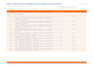 de
311 612
SINAPI - SISTEMA NACIONAL DE PESQUISA DE CUSTOS E ÍNDICES DA CONSTRUÇÃO CIVIL 1
PCI.817.01 - CUSTO DE COMPOSIÇÕES - SINTÉTICO DATA DE EMISSÃO: 17/12/2019 00:19:25
DATA REFERÊNCIA TÉCNICA: 13/12/2019
ENCARGOS SOCIAIS DESONERADOS: 86,01%(HORA) 48,61%(MÊS)
CÓDIGO |D E S C R I Ç Ã O |UNIDADE |ORIGEM DE PREÇO |CUSTO TOTAL
VÍNCULO.....: CAIXA REFERENCIAL
94720 TUBO, CPVC, SOLDÁVEL, DN 54 MM, INSTALADO EM RESERVAÇÃO DE ÁGUA DE EDI M CR 63,19
FICAÇÃO QUE POSSUA RESERVATÓRIO DE FIBRA/FIBROCIMENTO FORNECIMENTO E
INSTALAÇÃO. AF_06/2016
94721 TUBO, CPVC, SOLDÁVEL, DN 73 MM, INSTALADO EM RESERVAÇÃO DE ÁGUA DE EDI M CR 90,98
FICAÇÃO QUE POSSUA RESERVATÓRIO DE FIBRA/FIBROCIMENTO FORNECIMENTO E
INSTALAÇÃO. AF_06/2016
94722 TUBO, CPVC, SOLDÁVEL, DN 89 MM, INSTALADO EM RESERVAÇÃO DE ÁGUA DE EDI M CR 159,33
FICAÇÃO QUE POSSUA RESERVATÓRIO DE FIBRA/FIBROCIMENTO FORNECIMENTO E
INSTALAÇÃO. AF_06/2016
95697 TUBO DE AÇO PRETO SEM COSTURA, CONEXÃO SOLDADA, DN 40 (1 1/2"), INSTAL M CR 49,83
ADO EM REDE DE ALIMENTAÇÃO PARA HIDRANTE - FORNECIMENTO E INSTALAÇÃO.
AF_12/2015
96635 TUBO, PPR, DN 25, CLASSE PN 20, INSTALADO EM RAMAL OU SUB-RAMAL DE ÁG M CR 23,30
UA FORNECIMENTO E INSTALAÇÃO. AF_06/2015
96636 TUBO, PPR, DN 25, CLASSE PN 25 INSTALADO EM RAMAL OU SUB-RAMAL DE ÁGUA M CR 24,75
FORNECIMENTO E INSTALAÇÃO. AF_06/2015
96644 TUBO, PPR, DN 25, CLASSE PN 20, INSTALADO EM RAMAL DE DISTRIBUIÇÃO DE M CR 14,45
ÁGUA FORNECIMENTO E INSTALAÇÃO. AF_06/2015
96645 TUBO, PPR, DN 32, CLASSE PN 12, INSTALADO EM RAMAL DE DISTRIBUIÇÃO DE M CR 18,80
ÁGUA FORNECIMENTO E INSTALAÇÃO. AF_06/2015
96646 TUBO, PPR, DN 40, CLASSE PN 12, INSTALADO EM RAMAL DE DISTRIBUIÇÃO DE M CR 29,23
ÁGUA FORNECIMENTO E INSTALAÇÃO. AF_06/2015
96647 TUBO, PPR, DN 25, CLASSE PN 25, INSTALADO EM RAMAL DE DISTRIBUIÇÃO DE M CR 12,85
ÁGUA FORNECIMENTO E INSTALAÇÃO. AF_06/2015
96648 TUBO, PPR, DN 32, CLASSE PN 25, INSTALADO EM RAMAL DE DISTRIBUIÇÃO DE M CR 23,70
ÁGUA FORNECIMENTO E INSTALAÇÃO. AF_06/2015
 