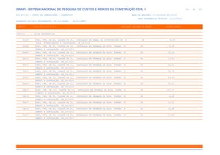 de
312 612
SINAPI - SISTEMA NACIONAL DE PESQUISA DE CUSTOS E ÍNDICES DA CONSTRUÇÃO CIVIL 1
PCI.817.01 - CUSTO DE COMPOSIÇÕES - SINTÉTICO DATA DE EMISSÃO: 17/12/2019 00:19:25
DATA REFERÊNCIA TÉCNICA: 13/12/2019
ENCARGOS SOCIAIS DESONERADOS: 86,01%(HORA) 48,61%(MÊS)
CÓDIGO |D E S C R I Ç Ã O |UNIDADE |ORIGEM DE PREÇO |CUSTO TOTAL
VÍNCULO.....: CAIXA REFERENCIAL
96649 TUBO, PPR, DN 40, CLASSE PN 25, INSTALADO EM RAMAL DE DISTRIBUIÇÃO DE M CR 35,25
ÁGUA FORNECIMENTO E INSTALAÇÃO. AF_06/2015
96668 TUBO, PPR, DN 25, CLASSE PN 20, INSTALADO EM PRUMADA DE ÁGUA FORNEC M CR 8,29
IMENTO E INSTALAÇÃO. AF_06/2015
96669 TUBO, PPR, DN 32, CLASSE PN 12, INSTALADO EM PRUMADA DE ÁGUA FORNEC M CR 10,26
IMENTO E INSTALAÇÃO. AF_06/2015
96670 TUBO, PPR, DN 40, CLASSE PN 12, INSTALADO EM PRUMADA DE ÁGUA FORNEC M CR 15,57
IMENTO E INSTALAÇÃO. AF_06/2015
96671 TUBO, PPR, DN 50, CLASSE PN 12, INSTALADO EM PRUMADA DE ÁGUA FORNEC M CR 20,91
IMENTO E INSTALAÇÃO. AF_06/2015
96672 TUBO, PPR, DN 63, CLASSE PN 12, INSTALADO EM PRUMADA DE ÁGUA FORNEC M CR 30,76
IMENTO E INSTALAÇÃO. AF_06/2015
96673 TUBO, PPR, DN 75, CLASSE PN 12, INSTALADO EM PRUMADA DE ÁGUA FORNEC M CR 49,95
IMENTO E INSTALAÇÃO. AF_06/2015
96674 TUBO, PPR, DN 90, CLASSE PN 12, INSTALADO EM PRUMADA DE ÁGUA FORNEC M CR 70,21
IMENTO E INSTALAÇÃO. AF_06/2015
96675 TUBO, PPR, DN 110, CLASSE PN 12, INSTALADO EM PRUMADA DE ÁGUA FORNE M CR 121,37
CIMENTO E INSTALAÇÃO. AF_06/2015
96676 TUBO, PPR, DN 25, CLASSE PN 25, INSTALADO EM PRUMADA DE ÁGUA FORNEC M CR 8,24
IMENTO E INSTALAÇÃO. AF_06/2015
96677 TUBO, PPR, DN 32, CLASSE PN 25, INSTALADO EM PRUMADA DE ÁGUA FORNEC M CR 13,52
IMENTO E INSTALAÇÃO. AF_06/2015
96678 TUBO, PPR, DN 40, CLASSE PN 25, INSTALADO EM PRUMADA DE ÁGUA FORNEC M CR 18,82
IMENTO E INSTALAÇÃO. AF_06/2015
96679 TUBO, PPR, DN 50, CLASSE PN 25, INSTALADO EM PRUMADA DE ÁGUA FORNEC M CR 27,49
IMENTO E INSTALAÇÃO. AF_06/2015
 