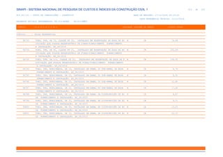 de
315 612
SINAPI - SISTEMA NACIONAL DE PESQUISA DE CUSTOS E ÍNDICES DA CONSTRUÇÃO CIVIL 1
PCI.817.01 - CUSTO DE COMPOSIÇÕES - SINTÉTICO DATA DE EMISSÃO: 17/12/2019 00:19:25
DATA REFERÊNCIA TÉCNICA: 13/12/2019
ENCARGOS SOCIAIS DESONERADOS: 86,01%(HORA) 48,61%(MÊS)
CÓDIGO |D E S C R I Ç Ã O |UNIDADE |ORIGEM DE PREÇO |CUSTO TOTAL
VÍNCULO.....: CAIXA REFERENCIAL
96733 TUBO, PPR, DN 75, CLASSE PN 25, INSTALADO EM RESERVAÇÃO DE ÁGUA DE ED M CR 74,68
IFICAÇÃO QUE POSSUA RESERVATÓRIO DE FIBRA/FIBROCIMENTO FORNECIMENTO
E INSTALAÇÃO. AF_06/2016
96734 TUBO, PPR, DN 90, CLASSE PN 25, INSTALADO EM RESERVAÇÃO DE ÁGUA DE ED M CR 101,69
IFICAÇÃO QUE POSSUA RESERVATÓRIO DE FIBRA/FIBROCIMENTO FORNECIMENTO
E INSTALAÇÃO. AF_06/2016
96735 TUBO, PPR, DN 110, CLASSE PN 25, INSTALADO EM RESERVAÇÃO DE ÁGUA DE E M CR 134,00
DIFICAÇÃO QUE POSSUA RESERVATÓRIO DE FIBRA/FIBROCIMENTO FORNECIMENTO
E INSTALAÇÃO. AF_06/2016
96794 TUBO, PEX, MONOCAMADA, DN 16, INSTALADO EM RAMAL OU SUB-RAMAL DE ÁGUA M CR 6,74
FORNECIMENTO E INSTALAÇÃO. AF_06/2015
96795 TUBO, PEX, MONOCAMADA, DN 20, INSTALADO EM RAMAL OU SUB-RAMAL DE ÁGUA M CR 8,52
FORNECIMENTO E INSTALAÇÃO. AF_06/2015
96796 TUBO, PEX, MONOCAMADA, DN 25, INSTALADO EM RAMAL OU SUB-RAMAL DE ÁGUA M CR 11,80
FORNECIMENTO E INSTALAÇÃO. AF_06/2015
96797 TUBO, PEX, MONOCAMADA, DN 32, INSTALADO EM RAMAL OU SUB-RAMAL DE ÁGUA M CR 17,60
FORNECIMENTO E INSTALAÇÃO. AF_06/2015
96798 TUBO, PEX, MONOCAMADA, DN 16, INSTALADO EM RAMAL DE DISTRIBUIÇÃO DE ÁG M CR 6,87
UA FORNECIMENTO E INSTALAÇÃO. AF_06/2015
96799 TUBO, PEX, MONOCAMADA, DN 20, INSTALADO EM RAMAL DE DISTRIBUIÇÃO DE ÁG M CR 9,21
UA FORNECIMENTO E INSTALAÇÃO. AF_06/2015
96800 TUBO, PEX, MONOCAMADA, DN 25, INSTALADO EM RAMAL DE DISTRIBUIÇÃO DE ÁG M CR 13,25
UA FORNECIMENTO E INSTALAÇÃO. AF_06/2015
96801 TUBO, PEX, MONOCAMADA, DN 32, INSTALADO EM RAMAL DE DISTRIBUIÇÃO DE ÁG M CR 20,10
UA FORNECIMENTO E INSTALAÇÃO. AF_06/2015
 