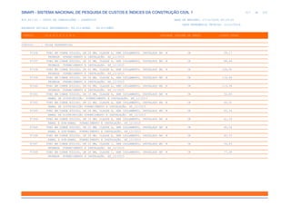 de
317 612
SINAPI - SISTEMA NACIONAL DE PESQUISA DE CUSTOS E ÍNDICES DA CONSTRUÇÃO CIVIL 1
PCI.817.01 - CUSTO DE COMPOSIÇÕES - SINTÉTICO DATA DE EMISSÃO: 17/12/2019 00:19:25
DATA REFERÊNCIA TÉCNICA: 13/12/2019
ENCARGOS SOCIAIS DESONERADOS: 86,01%(HORA) 48,61%(MÊS)
CÓDIGO |D E S C R I Ç Ã O |UNIDADE |ORIGEM DE PREÇO |CUSTO TOTAL
VÍNCULO.....: CAIXA REFERENCIAL
97336 TUBO EM COBRE RÍGIDO, DN 28 MM, CLASSE A, SEM ISOLAMENTO, INSTALADO EM M CR 59,17
PRUMADA FORNECIMENTO E INSTALAÇÃO. AF_12/2015
97337 TUBO EM COBRE RÍGIDO, DN 35 MM, CLASSE A, SEM ISOLAMENTO, INSTALADO EM M CR 88,64
PRUMADA FORNECIMENTO E INSTALAÇÃO. AF_12/2015
97338 TUBO EM COBRE RÍGIDO, DN 42 MM, CLASSE A, SEM ISOLAMENTO, INSTALADO EM M CR 106,50
PRUMADA FORNECIMENTO E INSTALAÇÃO. AF_12/2015
97339 TUBO EM COBRE RÍGIDO, DN 54 MM, CLASSE A, SEM ISOLAMENTO, INSTALADO EM M CR 114,69
PRUMADA FORNECIMENTO E INSTALAÇÃO. AF_12/2015
97340 TUBO EM COBRE RÍGIDO, DN 66 MM, CLASSE A, SEM ISOLAMENTO, INSTALADO EM M CR 115,38
PRUMADA FORNECIMENTO E INSTALAÇÃO. AF_12/2015
97341 TUBO EM COBRE RÍGIDO, DN 15 MM, CLASSE A, SEM ISOLAMENTO, INSTALADO EM M CR 32,65
RAMAL DE DISTRIBUIÇÃO FORNECIMENTO E INSTALAÇÃO. AF_12/2015
97342 TUBO EM COBRE RÍGIDO, DN 22 MM, CLASSE A, SEM ISOLAMENTO, INSTALADO EM M CR 50,51
RAMAL DE DISTRIBUIÇÃO FORNECIMENTO E INSTALAÇÃO. AF_12/2015
97343 TUBO EM COBRE RÍGIDO, DN 28 MM, CLASSE A, SEM ISOLAMENTO, INSTALADO EM M CR 63,34
RAMAL DE DISTRIBUIÇÃO FORNECIMENTO E INSTALAÇÃO. AF_12/2015
97344 TUBO EM COBRE RÍGIDO, DN 15 MM, CLASSE A, SEM ISOLAMENTO, INSTALADO EM M CR 41,19
RAMAL E SUB-RAMAL FORNECIMENTO E INSTALAÇÃO. AF_12/2015
97345 TUBO EM COBRE RÍGIDO, DN 22 MM, CLASSE A, SEM ISOLAMENTO, INSTALADO EM M CR 65,18
RAMAL E SUB-RAMAL FORNECIMENTO E INSTALAÇÃO. AF_12/2015
97346 TUBO EM COBRE RÍGIDO, DN 28 MM, CLASSE A, SEM ISOLAMENTO, INSTALADO EM M CR 83,33
RAMAL E SUB-RAMAL FORNECIMENTO E INSTALAÇÃO. AF_12/2015
97347 TUBO EM COBRE RÍGIDO, DN 22 MM, CLASSE I, SEM ISOLAMENTO, INSTALADO EM M CR 56,03
PRUMADA FORNECIMENTO E INSTALAÇÃO. AF_12/2015
97348 TUBO EM COBRE RÍGIDO, DN 28 MM, CLASSE I, SEM ISOLAMENTO, INSTALADO EM M CR 77,28
PRUMADA FORNECIMENTO E INSTALAÇÃO. AF_12/2015
 