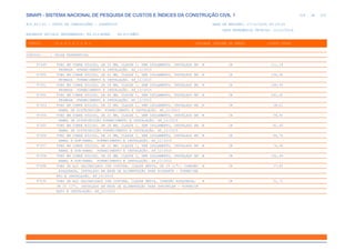 de
318 612
SINAPI - SISTEMA NACIONAL DE PESQUISA DE CUSTOS E ÍNDICES DA CONSTRUÇÃO CIVIL 1
PCI.817.01 - CUSTO DE COMPOSIÇÕES - SINTÉTICO DATA DE EMISSÃO: 17/12/2019 00:19:25
DATA REFERÊNCIA TÉCNICA: 13/12/2019
ENCARGOS SOCIAIS DESONERADOS: 86,01%(HORA) 48,61%(MÊS)
CÓDIGO |D E S C R I Ç Ã O |UNIDADE |ORIGEM DE PREÇO |CUSTO TOTAL
VÍNCULO.....: CAIXA REFERENCIAL
97349 TUBO EM COBRE RÍGIDO, DN 35 MM, CLASSE I, SEM ISOLAMENTO, INSTALADO EM M CR 111,18
PRUMADA FORNECIMENTO E INSTALAÇÃO. AF_12/2015
97350 TUBO EM COBRE RÍGIDO, DN 42 MM, CLASSE I, SEM ISOLAMENTO, INSTALADO EM M CR 134,92
PRUMADA FORNECIMENTO E INSTALAÇÃO. AF_12/2015
97351 TUBO EM COBRE RÍGIDO, DN 54 MM, CLASSE I, SEM ISOLAMENTO, INSTALADO EM M CR 186,40
PRUMADA FORNECIMENTO E INSTALAÇÃO. AF_12/2015
97352 TUBO EM COBRE RÍGIDO, DN 66 MM, CLASSE I, SEM ISOLAMENTO, INSTALADO EM M CR 241,42
PRUMADA FORNECIMENTO E INSTALAÇÃO. AF_12/2015
97353 TUBO EM COBRE RÍGIDO, DN 15 MM, CLASSE I, SEM ISOLAMENTO, INSTALADO EM M CR 38,21
RAMAL DE DISTRIBUIÇÃO FORNECIMENTO E INSTALAÇÃO. AF_12/2015
97354 TUBO EM COBRE RÍGIDO, DN 22 MM, CLASSE I, SEM ISOLAMENTO, INSTALADO EM M CR 59,91
RAMAL DE DISTRIBUIÇÃO FORNECIMENTO E INSTALAÇÃO. AF_12/2015
97355 TUBO EM COBRE RÍGIDO, DN 28 MM, CLASSE I, SEM ISOLAMENTO, INSTALADO EM M CR 81,45
RAMAL DE DISTRIBUIÇÃO FORNECIMENTO E INSTALAÇÃO. AF_12/2015
97356 TUBO EM COBRE RÍGIDO, DN 15 MM, CLASSE I, SEM ISOLAMENTO, INSTALADO EM M CR 46,75
RAMAL E SUB-RAMAL FORNECIMENTO E INSTALAÇÃO. AF_12/2015
97357 TUBO EM COBRE RÍGIDO, DN 22 MM, CLASSE I, SEM ISOLAMENTO, INSTALADO EM M CR 74,58
RAMAL E SUB-RAMAL FORNECIMENTO E INSTALAÇÃO. AF_12/2015
97358 TUBO EM COBRE RÍGIDO, DN 28 MM, CLASSE I, SEM ISOLAMENTO, INSTALADO EM M CR 101,44
RAMAL E SUB-RAMAL FORNECIMENTO E INSTALAÇÃO. AF_12/2015
97498 TUBO DE AÇO GALVANIZADO COM COSTURA, CLASSE MÉDIA, DN 25 (1"), CONEXÃO M CR 27,82
ROSQUEADA, INSTALADO EM REDE DE ALIMENTAÇÃO PARA HIDRANTE - FORNECIME
NTO E INSTALAÇÃO. AF_12/2015
97535 TUBO DE AÇO GALVANIZADO COM COSTURA, CLASSE MÉDIA, CONEXÃO ROSQUEADA, M CR 31,71
DN 25 (1"), INSTALADO EM REDE DE ALIMENTAÇÃO PARA SPRINKLER - FORNECIM
ENTO E INSTALAÇÃO. AF_12/2015
 