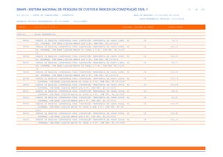 de
32 612
SINAPI - SISTEMA NACIONAL DE PESQUISA DE CUSTOS E ÍNDICES DA CONSTRUÇÃO CIVIL 1
PCI.817.01 - CUSTO DE COMPOSIÇÕES - SINTÉTICO DATA DE EMISSÃO: 17/12/2019 00:19:25
DATA REFERÊNCIA TÉCNICA: 13/12/2019
ENCARGOS SOCIAIS DESONERADOS: 86,01%(HORA) 48,61%(MÊS)
CÓDIGO |D E S C R I Ç Ã O |UNIDADE |ORIGEM DE PREÇO |CUSTO TOTAL
VÍNCULO.....: CAIXA REFERENCIAL
98444 PAREDE DE MADEIRA COMPENSADA PARA CONSTRUÇÃO TEMPORÁRIA EM CHAPA SIMPL M2 CR 74,72
ES, INTERNA, COM ÁREA LÍQUIDA MENOR QUE 6 M², SEM VÃO. AF_05/2018
98445 PAREDE DE MADEIRA COMPENSADA PARA CONSTRUÇÃO TEMPORÁRIA EM CHAPA SIMPL M2 CR 103,12
ES, EXTERNA, COM ÁREA LÍQUIDA MAIOR OU IGUAL A 6 M², COM VÃO. AF_05/20
18
98446 PAREDE DE MADEIRA COMPENSADA PARA CONSTRUÇÃO TEMPORÁRIA EM CHAPA SIMPL M2 CR 134,55
ES, EXTERNA, COM ÁREA LÍQUIDA MENOR QUE 6 M², COM VÃO. AF_05/2018
98447 PAREDE DE MADEIRA COMPENSADA PARA CONSTRUÇÃO TEMPORÁRIA EM CHAPA SIMPL M2 CR 86,07
ES, INTERNA, COM ÁREA LÍQUIDA MAIOR OU IGUAL A 6 M², COM VÃO. AF_05/20
18
98448 PAREDE DE MADEIRA COMPENSADA PARA CONSTRUÇÃO TEMPORÁRIA EM CHAPA SIMPL M2 CR 110,06
ES, INTERNA, COM ÁREA LÍQUIDA MENOR QUE 6 M², COM VÃO. AF_05/2018
98449 PAREDE DE MADEIRA COMPENSADA PARA CONSTRUÇÃO TEMPORÁRIA EM CHAPA DUPLA M2 CR 104,14
, EXTERNA, COM ÁREA LÍQUIDA MAIOR OU IGUAL A 6 M², SEM VÃO. AF_05/2018
98450 PAREDE DE MADEIRA COMPENSADA PARA CONSTRUÇÃO TEMPORÁRIA EM CHAPA DUPLA M2 CR 107,89
, EXTERNA, COM ÁREA LÍQUIDA MENOR QUE 6 M², SEM VÃO. AF_05/2018
98451 PAREDE DE MADEIRA COMPENSADA PARA CONSTRUÇÃO TEMPORÁRIA EM CHAPA DUPLA M2 CR 89,55
, INTERNA, COM ÁREA LÍQUIDA MAIOR OU IGUAL A 6 M², SEM VÃO. AF_05/2018
98452 PAREDE DE MADEIRA COMPENSADA PARA CONSTRUÇÃO TEMPORÁRIA EM CHAPA DUPLA M2 CR 91,81
, INTERNA, COM ÁREA LÍQUIDA MENOR QUE 6 M², SEM VÃO. AF_05/2018
98453 PAREDE DE MADEIRA COMPENSADA PARA CONSTRUÇÃO TEMPORÁRIA EM CHAPA DUPLA M2 CR 126,44
, EXTERNA, COM ÁREA LÍQUIDA MAIOR OU IGUAL A QUE 6 M², COM VÃO. AF_05/
2018
98454 PAREDE DE MADEIRA COMPENSADA PARA CONSTRUÇÃO TEMPORÁRIA EM CHAPA DUPLA M2 CR 168,68
, EXTERNA, COM ÁREA LÍQUIDA MENOR QUE 6 M², COM VÃO. AF_05/2018
98455 PAREDE DE MADEIRA COMPENSADA PARA CONSTRUÇÃO TEMPORÁRIA EM CHAPA DUPLA M2 CR 107,15
, INTERNA, COM ÁREA LÍQUIDA MAIOR OU IGUAL A 6 M², COM VÃO. AF_05/2018
 