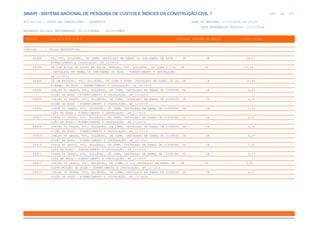 de
323 612
SINAPI - SISTEMA NACIONAL DE PESQUISA DE CUSTOS E ÍNDICES DA CONSTRUÇÃO CIVIL 1
PCI.817.01 - CUSTO DE COMPOSIÇÕES - SINTÉTICO DATA DE EMISSÃO: 17/12/2019 00:19:25
DATA REFERÊNCIA TÉCNICA: 13/12/2019
ENCARGOS SOCIAIS DESONERADOS: 86,01%(HORA) 48,61%(MÊS)
CÓDIGO |D E S C R I Ç Ã O |UNIDADE |ORIGEM DE PREÇO |CUSTO TOTAL
VÍNCULO.....: CAIXA REFERENCIAL
89398 TE, PVC, SOLDÁVEL, DN 32MM, INSTALADO EM RAMAL OU SUB-RAMAL DE ÁGUA - UN CR 14,22
FORNECIMENTO E INSTALAÇÃO. AF_12/2014
89399 TÊ COM BUCHA DE LATÃO NA BOLSA CENTRAL, PVC, SOLDÁVEL, DN 32MM X 3/4, UN CR 23,54
INSTALADO EM RAMAL OU SUB-RAMAL DE ÁGUA - FORNECIMENTO E INSTALAÇÃO.
AF_12/2014
89400 TÊ DE REDUÇÃO, PVC, SOLDÁVEL, DN 32MM X 25MM, INSTALADO EM RAMAL OU SU UN CR 15,68
B-RAMAL DE ÁGUA - FORNECIMENTO E INSTALAÇÃO. AF_12/2014
89404 JOELHO 90 GRAUS, PVC, SOLDÁVEL, DN 20MM, INSTALADO EM RAMAL DE DISTRIB UN CR 4,09
UIÇÃO DE ÁGUA - FORNECIMENTO E INSTALAÇÃO. AF_12/2014
89405 JOELHO 45 GRAUS, PVC, SOLDÁVEL, DN 20MM, INSTALADO EM RAMAL DE DISTRIB UN CR 4,35
UIÇÃO DE ÁGUA - FORNECIMENTO E INSTALAÇÃO. AF_12/2014
89406 CURVA 90 GRAUS, PVC, SOLDÁVEL, DN 20MM, INSTALADO EM RAMAL DE DISTRIBU UN CR 5,44
IÇÃO DE ÁGUA - FORNECIMENTO E INSTALAÇÃO. AF_12/2014
89407 CURVA 45 GRAUS, PVC, SOLDÁVEL, DN 20MM, INSTALADO EM RAMAL DE DISTRIBU UN CR 5,01
IÇÃO DE ÁGUA - FORNECIMENTO E INSTALAÇÃO. AF_12/2014
89408 JOELHO 90 GRAUS, PVC, SOLDÁVEL, DN 25MM, INSTALADO EM RAMAL DE DISTRIB UN CR 4,91
UIÇÃO DE ÁGUA - FORNECIMENTO E INSTALAÇÃO. AF_12/2014
89409 JOELHO 45 GRAUS, PVC, SOLDÁVEL, DN 25MM, INSTALADO EM RAMAL DE DISTRIB UN CR 5,47
UIÇÃO DE ÁGUA - FORNECIMENTO E INSTALAÇÃO. AF_12/2014
89410 CURVA 90 GRAUS, PVC, SOLDÁVEL, DN 25MM, INSTALADO EM RAMAL DE DISTRIBU UN CR 6,61
IÇÃO DE ÁGUA - FORNECIMENTO E INSTALAÇÃO. AF_12/2014
89411 CURVA 45 GRAUS, PVC, SOLDÁVEL, DN 25MM, INSTALADO EM RAMAL DE DISTRIBU UN CR 6,10
IÇÃO DE ÁGUA - FORNECIMENTO E INSTALAÇÃO. AF_12/2014
89412 JOELHO 90 GRAUS, PVC, SOLDÁVEL, DN 25MM, X 3/4 INSTALADO EM RAMAL DE UN CR 6,80
DISTRIBUIÇÃO DE ÁGUA - FORNECIMENTO E INSTALAÇÃO. AF_12/2014
89413 JOELHO 90 GRAUS, PVC, SOLDÁVEL, DN 32MM, INSTALADO EM RAMAL DE DISTRIB UN CR 6,91
UIÇÃO DE ÁGUA - FORNECIMENTO E INSTALAÇÃO. AF_12/2014
 
