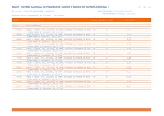 de
327 612
SINAPI - SISTEMA NACIONAL DE PESQUISA DE CUSTOS E ÍNDICES DA CONSTRUÇÃO CIVIL 1
PCI.817.01 - CUSTO DE COMPOSIÇÕES - SINTÉTICO DATA DE EMISSÃO: 17/12/2019 00:19:25
DATA REFERÊNCIA TÉCNICA: 13/12/2019
ENCARGOS SOCIAIS DESONERADOS: 86,01%(HORA) 48,61%(MÊS)
CÓDIGO |D E S C R I Ç Ã O |UNIDADE |ORIGEM DE PREÇO |CUSTO TOTAL
VÍNCULO.....: CAIXA REFERENCIAL
89493 JOELHO 45 GRAUS, PVC, SOLDÁVEL, DN 32MM, INSTALADO EM PRUMADA DE ÁGUA UN CR 7,07
- FORNECIMENTO E INSTALAÇÃO. AF_12/2014
89494 CURVA 90 GRAUS, PVC, SOLDÁVEL, DN 32MM, INSTALADO EM PRUMADA DE ÁGUA - UN CR 9,00
FORNECIMENTO E INSTALAÇÃO. AF_12/2014
89496 CURVA 45 GRAUS, PVC, SOLDÁVEL, DN 32MM, INSTALADO EM PRUMADA DE ÁGUA - UN CR 6,74
FORNECIMENTO E INSTALAÇÃO. AF_12/2014
89497 JOELHO 90 GRAUS, PVC, SOLDÁVEL, DN 40MM, INSTALADO EM PRUMADA DE ÁGUA UN CR 8,64
- FORNECIMENTO E INSTALAÇÃO. AF_12/2014
89498 JOELHO 45 GRAUS, PVC, SOLDÁVEL, DN 40MM, INSTALADO EM PRUMADA DE ÁGUA UN CR 9,35
- FORNECIMENTO E INSTALAÇÃO. AF_12/2014
89499 CURVA 90 GRAUS, PVC, SOLDÁVEL, DN 40MM, INSTALADO EM PRUMADA DE ÁGUA - UN CR 13,89
FORNECIMENTO E INSTALAÇÃO. AF_12/2014
89500 CURVA 45 GRAUS, PVC, SOLDÁVEL, DN 40MM, INSTALADO EM PRUMADA DE ÁGUA - UN CR 9,49
FORNECIMENTO E INSTALAÇÃO. AF_12/2014
89501 JOELHO 90 GRAUS, PVC, SOLDÁVEL, DN 50MM, INSTALADO EM PRUMADA DE ÁGUA UN CR 10,41
- FORNECIMENTO E INSTALAÇÃO. AF_12/2014
89502 JOELHO 45 GRAUS, PVC, SOLDÁVEL, DN 50MM, INSTALADO EM PRUMADA DE ÁGUA UN CR 11,69
- FORNECIMENTO E INSTALAÇÃO. AF_12/2014
89503 CURVA 90 GRAUS, PVC, SOLDÁVEL, DN 50MM, INSTALADO EM PRUMADA DE ÁGUA - UN CR 17,32
FORNECIMENTO E INSTALAÇÃO. AF_12/2014
89504 CURVA 45 GRAUS, PVC, SOLDÁVEL, DN 50MM, INSTALADO EM PRUMADA DE ÁGUA - UN CR 15,29
FORNECIMENTO E INSTALAÇÃO. AF_12/2014
89505 JOELHO 90 GRAUS, PVC, SOLDÁVEL, DN 60MM, INSTALADO EM PRUMADA DE ÁGUA UN CR 25,53
- FORNECIMENTO E INSTALAÇÃO. AF_12/2014
89506 JOELHO 45 GRAUS, PVC, SOLDÁVEL, DN 60MM, INSTALADO EM PRUMADA DE ÁGUA UN CR 28,60
- FORNECIMENTO E INSTALAÇÃO. AF_12/2014
 