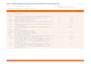 de
33 612
SINAPI - SISTEMA NACIONAL DE PESQUISA DE CUSTOS E ÍNDICES DA CONSTRUÇÃO CIVIL 1
PCI.817.01 - CUSTO DE COMPOSIÇÕES - SINTÉTICO DATA DE EMISSÃO: 17/12/2019 00:19:25
DATA REFERÊNCIA TÉCNICA: 13/12/2019
ENCARGOS SOCIAIS DESONERADOS: 86,01%(HORA) 48,61%(MÊS)
CÓDIGO |D E S C R I Ç Ã O |UNIDADE |ORIGEM DE PREÇO |CUSTO TOTAL
VÍNCULO.....: CAIXA REFERENCIAL
98456 PAREDE DE MADEIRA COMPENSADA PARA CONSTRUÇÃO TEMPORÁRIA EM CHAPA DUPLA M2 CR 141,22
, INTERNA, COM ÁREA LÍQUIDA MENOR QUE 6 M², COM VÃO. AF_05/2018
98458 TAPUME COM COMPENSADO DE MADEIRA. AF_05/2018 M2 CR 80,85
98459 TAPUME COM TELHA METÁLICA. AF_05/2018 M2 CR 66,92
98460 PISO PARA CONSTRUÇÃO TEMPORÁRIA EM MADEIRA, SEM REAPROVEITAMENTO. AF_0 M2 CR 70,92
5/2018
98461 ESTRUTURA DE MADEIRA PROVISÓRIA PARA SUPORTE DE CAIXA DÁGUA ELEVADA D UN CR 3.474,50
E 1000 LITROS. AF_05/2018
98462 ESTRUTURA DE MADEIRA PROVISÓRIA PARA SUPORTE DE CAIXA DÁGUA ELEVADA D UN CR 5.079,66
E 3000 LITROS. AF_05/2018
0002 PLACA DE OBRA
74209 AQUISICAO E ASSENTAMENTO PLACA DE OBRA
74209/001 PLACA DE OBRA EM CHAPA DE ACO GALVANIZADO M2 CR 377,54
CHOR CUSTOS HORÁRIOS DE MÁQUINAS E EQUIPAMENTOS
0325 CUSTO HORÁRIO PRODUTIVO DIURNO
5631 ESCAVADEIRA HIDRÁULICA SOBRE ESTEIRAS, CAÇAMBA 0,80 M3, PESO OPERACION CHP C 125,54
AL 17 T, POTENCIA BRUTA 111 HP - CHP DIURNO. AF_06/2014
5678 RETROESCAVADEIRA SOBRE RODAS COM CARREGADEIRA, TRAÇÃO 4X4, POTÊNCIA LÍ CHP CR 94,98
Q. 88 HP, CAÇAMBA CARREG. CAP. MÍN. 1 M3, CAÇAMBA RETRO CAP. 0,26 M3,
PESO OPERACIONAL MÍN. 6.674 KG, PROFUNDIDADE ESCAVAÇÃO MÁX. 4,37 M - C
HP DIURNO. AF_06/2014
5680 RETROESCAVADEIRA SOBRE RODAS COM CARREGADEIRA, TRAÇÃO 4X2, POTÊNCIA LÍ CHP CR 88,72
Q. 79 HP, CAÇAMBA CARREG. CAP. MÍN. 1 M3, CAÇAMBA RETRO CAP. 0,20 M3,
PESO OPERACIONAL MÍN. 6.570 KG, PROFUNDIDADE ESCAVAÇÃO MÁX. 4,37 M - C
HP DIURNO. AF_06/2014
 