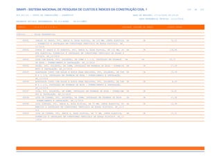 de
334 612
SINAPI - SISTEMA NACIONAL DE PESQUISA DE CUSTOS E ÍNDICES DA CONSTRUÇÃO CIVIL 1
PCI.817.01 - CUSTO DE COMPOSIÇÕES - SINTÉTICO DATA DE EMISSÃO: 17/12/2019 00:19:25
DATA REFERÊNCIA TÉCNICA: 13/12/2019
ENCARGOS SOCIAIS DESONERADOS: 86,01%(HORA) 48,61%(MÊS)
CÓDIGO |D E S C R I Ç Ã O |UNIDADE |ORIGEM DE PREÇO |CUSTO TOTAL
VÍNCULO.....: CAIXA REFERENCIAL
89591 JOELHO 45 GRAUS, PVC, SERIE R, ÁGUA PLUVIAL, DN 150 MM, JUNTA ELÁSTICA UN CR 72,53
, FORNECIDO E INSTALADO EM CONDUTORES VERTICAIS DE ÁGUAS PLUVIAIS. AF_
12/2014
89592 CURVA 87 GRAUS E 30 MINUTOS, PVC, SERIE R, ÁGUA PLUVIAL, DN 150 MM, JU UN CR 118,94
NTA ELÁSTICA, FORNECIDO E INSTALADO EM CONDUTORES VERTICAIS DE ÁGUAS P
LUVIAIS. AF_12/2014
89593 LUVA COM ROSCA, PVC, SOLDÁVEL, DN 50MM X 1.1/2, INSTALADO EM PRUMADA UN CR 22,71
DE ÁGUA - FORNECIMENTO E INSTALAÇÃO. AF_12/2014
89594 UNIÃO, PVC, SOLDÁVEL, DN 50MM, INSTALADO EM PRUMADA DE ÁGUA - FORNECIM UN CR 27,29
ENTO E INSTALAÇÃO. AF_12/2014
89595 ADAPTADOR CURTO COM BOLSA E ROSCA PARA REGISTRO, PVC, SOLDÁVEL, DN 50M UN CR 10,78
M X 1.1/4, INSTALADO EM PRUMADA DE ÁGUA - FORNECIMENTO E INSTALAÇÃO.
AF_12/2014
89596 ADAPTADOR CURTO COM BOLSA E ROSCA PARA REGISTRO, PVC, SOLDÁVEL, DN 50M UN CR 8,09
M X 1.1/2, INSTALADO EM PRUMADA DE ÁGUA - FORNECIMENTO E INSTALAÇÃO.
AF_12/2014
89597 LUVA, PVC, SOLDÁVEL, DN 60MM, INSTALADO EM PRUMADA DE ÁGUA - FORNECIME UN CR 14,81
NTO E INSTALAÇÃO. AF_12/2014
89598 LUVA DE CORRER, PVC, SOLDÁVEL, DN 60MM, INSTALADO EM PRUMADA DE ÁGUA UN CR 37,58
FORNECIMENTO E INSTALAÇÃO. AF_12/2014
89599 LUVA SIMPLES, PVC, SERIE R, ÁGUA PLUVIAL, DN 75 MM, JUNTA ELÁSTICA, FO UN CR 12,38
RNECIDO E INSTALADO EM CONDUTORES VERTICAIS DE ÁGUAS PLUVIAIS. AF_12/2
014
89600 LUVA DE CORRER, PVC, SERIE R, ÁGUA PLUVIAL, DN 75 MM, JUNTA ELÁSTICA, UN CR 13,51
FORNECIDO E INSTALADO EM CONDUTORES VERTICAIS DE ÁGUAS PLUVIAIS. AF_12
/2014
 