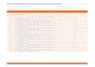 de
336 612
SINAPI - SISTEMA NACIONAL DE PESQUISA DE CUSTOS E ÍNDICES DA CONSTRUÇÃO CIVIL 1
PCI.817.01 - CUSTO DE COMPOSIÇÕES - SINTÉTICO DATA DE EMISSÃO: 17/12/2019 00:19:25
DATA REFERÊNCIA TÉCNICA: 13/12/2019
ENCARGOS SOCIAIS DESONERADOS: 86,01%(HORA) 48,61%(MÊS)
CÓDIGO |D E S C R I Ç Ã O |UNIDADE |ORIGEM DE PREÇO |CUSTO TOTAL
VÍNCULO.....: CAIXA REFERENCIAL
89620 TE, PVC, SOLDÁVEL, DN 32MM, INSTALADO EM PRUMADA DE ÁGUA - FORNECIMENT UN CR 8,48
O E INSTALAÇÃO. AF_12/2014
89621 TÊ COM BUCHA DE LATÃO NA BOLSA CENTRAL, PVC, SOLDÁVEL, DN 32MM X 3/4, UN CR 17,80
INSTALADO EM PRUMADA DE ÁGUA - FORNECIMENTO E INSTALAÇÃO. AF_12/2014
89622 TÊ DE REDUÇÃO, PVC, SOLDÁVEL, DN 32MM X 25MM, INSTALADO EM PRUMADA DE UN CR 9,94
ÁGUA - FORNECIMENTO E INSTALAÇÃO. AF_12/2014
89623 TE, PVC, SOLDÁVEL, DN 40MM, INSTALADO EM PRUMADA DE ÁGUA - FORNECIMENT UN CR 13,31
O E INSTALAÇÃO. AF_12/2014
89624 TÊ DE REDUÇÃO, PVC, SOLDÁVEL, DN 40MM X 32MM, INSTALADO EM PRUMADA DE UN CR 14,04
ÁGUA - FORNECIMENTO E INSTALAÇÃO. AF_12/2014
89625 TE, PVC, SOLDÁVEL, DN 50MM, INSTALADO EM PRUMADA DE ÁGUA - FORNECIMENT UN CR 16,06
O E INSTALAÇÃO. AF_12/2014
89626 TÊ DE REDUÇÃO, PVC, SOLDÁVEL, DN 50MM X 40MM, INSTALADO EM PRUMADA DE UN CR 21,72
ÁGUA - FORNECIMENTO E INSTALAÇÃO. AF_12/2014
89627 TÊ DE REDUÇÃO, PVC, SOLDÁVEL, DN 50MM X 25MM, INSTALADO EM PRUMADA DE UN CR 15,22
ÁGUA - FORNECIMENTO E INSTALAÇÃO. AF_12/2014
89628 TE, PVC, SOLDÁVEL, DN 60MM, INSTALADO EM PRUMADA DE ÁGUA - FORNECIMENT UN CR 32,71
O E INSTALAÇÃO. AF_12/2014
89629 TE, PVC, SOLDÁVEL, DN 75MM, INSTALADO EM PRUMADA DE ÁGUA - FORNECIMENT UN CR 59,05
O E INSTALAÇÃO. AF_12/2014
89630 TE DE REDUÇÃO, PVC, SOLDÁVEL, DN 75MM X 50MM, INSTALADO EM PRUMADA DE UN CR 51,35
ÁGUA - FORNECIMENTO E INSTALAÇÃO. AF_12/2014
89631 TE, PVC, SOLDÁVEL, DN 85MM, INSTALADO EM PRUMADA DE ÁGUA - FORNECIMENT UN CR 89,26
O E INSTALAÇÃO. AF_12/2014
89632 TE DE REDUÇÃO, PVC, SOLDÁVEL, DN 85MM X 60MM, INSTALADO EM PRUMADA DE UN CR 73,50
ÁGUA - FORNECIMENTO E INSTALAÇÃO. AF_12/2014
 