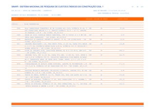 de
34 612
SINAPI - SISTEMA NACIONAL DE PESQUISA DE CUSTOS E ÍNDICES DA CONSTRUÇÃO CIVIL 1
PCI.817.01 - CUSTO DE COMPOSIÇÕES - SINTÉTICO DATA DE EMISSÃO: 17/12/2019 00:19:25
DATA REFERÊNCIA TÉCNICA: 13/12/2019
ENCARGOS SOCIAIS DESONERADOS: 86,01%(HORA) 48,61%(MÊS)
CÓDIGO |D E S C R I Ç Ã O |UNIDADE |ORIGEM DE PREÇO |CUSTO TOTAL
VÍNCULO.....: CAIXA REFERENCIAL
5684 ROLO COMPACTADOR VIBRATÓRIO DE UM CILINDRO AÇO LISO, POTÊNCIA 80 HP, P CHP CR 97,04
ESO OPERACIONAL MÁXIMO 8,1 T, IMPACTO DINÂMICO 16,15 / 9,5 T, LARGURA
DE TRABALHO 1,68 M - CHP DIURNO. AF_06/2014
5689 GRADE DE DISCO CONTROLE REMOTO REBOCÁVEL, COM 24 DISCOS 24 X 6 MM COM CHP CR 3,35
PNEUS PARA TRANSPORTE - CHP DIURNO. AF_06/2014
5795 MARTELETE OU ROMPEDOR PNEUMÁTICO MANUAL, 28 KG, COM SILENCIADOR - CHP CHP CR 23,02
DIURNO. AF_07/2016
5811 CAMINHÃO BASCULANTE 6 M3, PESO BRUTO TOTAL 16.000 KG, CARGA ÚTIL MÁXIM CHP CR 125,48
A 13.071 KG, DISTÂNCIA ENTRE EIXOS 4,80 M, POTÊNCIA 230 CV INCLUSIVE C
AÇAMBA METÁLICA - CHP DIURNO. AF_06/2014
5823 USINA DE CONCRETO FIXA, CAPACIDADE NOMINAL DE 90 A 120 M3/H, SEM SILO CHP CR 188,12
- CHP DIURNO. AF_07/2016
5824 CAMINHÃO TOCO, PBT 16.000 KG, CARGA ÚTIL MÁX. 10.685 KG, DIST. ENTRE E CHP CR 120,76
IXOS 4,8 M, POTÊNCIA 189 CV, INCLUSIVE CARROCERIA FIXA ABERTA DE MADEI
RA P/ TRANSPORTE GERAL DE CARGA SECA, DIMEN. APROX. 2,5 X 7,00 X 0,50
M - CHP DIURNO. AF_06/2014
5835 VIBROACABADORA DE ASFALTO SOBRE ESTEIRAS, LARGURA DE PAVIMENTAÇÃO 1,90 CHP CR 271,14
M A 5,30 M, POTÊNCIA 105 HP CAPACIDADE 450 T/H - CHP DIURNO. AF_11/20
14
5839 VASSOURA MECÂNICA REBOCÁVEL COM ESCOVA CILÍNDRICA, LARGURA ÚTIL DE VAR CHP CR 4,96
RIMENTO DE 2,44 M - CHP DIURNO. AF_06/2014
5843 TRATOR DE PNEUS, POTÊNCIA 122 CV, TRAÇÃO 4X4, PESO COM LASTRO DE 4.510 CHP CR 153,06
KG - CHP DIURNO. AF_06/2014
5847 TRATOR DE ESTEIRAS, POTÊNCIA 170 HP, PESO OPERACIONAL 19 T, CAÇAMBA 5, CHP CR 160,29
2 M3 - CHP DIURNO. AF_06/2014
5851 TRATOR DE ESTEIRAS, POTÊNCIA 150 HP, PESO OPERACIONAL 16,7 T, COM RODA CHP CR 153,15
MOTRIZ ELEVADA E LÂMINA 3,18 M3 - CHP DIURNO. AF_06/2014
 