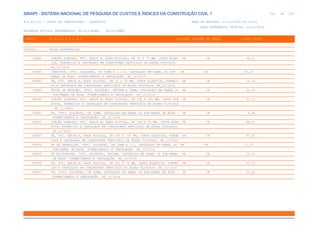 de
341 612
SINAPI - SISTEMA NACIONAL DE PESQUISA DE CUSTOS E ÍNDICES DA CONSTRUÇÃO CIVIL 1
PCI.817.01 - CUSTO DE COMPOSIÇÕES - SINTÉTICO DATA DE EMISSÃO: 17/12/2019 00:19:25
DATA REFERÊNCIA TÉCNICA: 13/12/2019
ENCARGOS SOCIAIS DESONERADOS: 86,01%(HORA) 48,61%(MÊS)
CÓDIGO |D E S C R I Ç Ã O |UNIDADE |ORIGEM DE PREÇO |CUSTO TOTAL
VÍNCULO.....: CAIXA REFERENCIAL
89685 JUNÇÃO SIMPLES, PVC, SERIE R, ÁGUA PLUVIAL, DN 75 X 75 MM, JUNTA ELÁST UN CR 34,12
ICA, FORNECIDO E INSTALADO EM CONDUTORES VERTICAIS DE ÁGUAS PLUVIAIS.
AF_12/2014
89686 CONECTOR, CPVC, SOLDÁVEL, DN 35MM X 1 1/4, INSTALADO EM RAMAL OU SUB- UN CR 93,20
RAMAL DE ÁGUA FORNECIMENTO E INSTALAÇÃO. AF_12/2014
89687 TÊ, PVC, SERIE R, ÁGUA PLUVIAL, DN 75 X 75 MM, JUNTA ELÁSTICA, FORNECI UN CR 29,19
DO E INSTALADO EM CONDUTORES VERTICAIS DE ÁGUAS PLUVIAIS. AF_12/2014
89689 BUCHA DE REDUÇÃO, CPVC, SOLDÁVEL, DN35MM X 28MM, INSTALADO EM RAMAL OU UN CR 20,93
SUB-RAMAL DE ÁGUA FORNECIMENTO E INSTALAÇÃO. AF_12/2014
89690 JUNÇÃO SIMPLES, PVC, SERIE R, ÁGUA PLUVIAL, DN 100 X 100 MM, JUNTA ELÁ UN CR 51,73
STICA, FORNECIDO E INSTALADO EM CONDUTORES VERTICAIS DE ÁGUAS PLUVIAIS
. AF_12/2014
89691 TE, CPVC, SOLDÁVEL, DN 15MM, INSTALADO EM RAMAL OU SUB-RAMAL DE ÁGUA - UN CR 8,90
FORNECIMENTO E INSTALAÇÃO. AF_12/2014
89692 JUNÇÃO SIMPLES, PVC, SERIE R, ÁGUA PLUVIAL, DN 100 X 75 MM, JUNTA ELÁS UN CR 48,87
TICA, FORNECIDO E INSTALADO EM CONDUTORES VERTICAIS DE ÁGUAS PLUVIAIS.
AF_12/2014
89693 TÊ, PVC, SERIE R, ÁGUA PLUVIAL, DN 100 X 100 MM, JUNTA ELÁSTICA, FORNE UN CR 47,41
CIDO E INSTALADO EM CONDUTORES VERTICAIS DE ÁGUAS PLUVIAIS. AF_12/2014
89694 TE DE TRANSIÇÃO, CPVC, SOLDÁVEL, DN 15MM X 1/2, INSTALADO EM RAMAL OU UN CR 13,03
SUB-RAMAL DE ÁGUA FORNECIMENTO E INSTALAÇÃO. AF_12/2014
89695 TÊ MISTURADOR, CPVC, SOLDÁVEL, DN15MM, INSTALADO EM RAMAL OU SUB-RAMAL UN CR 12,25
DE ÁGUA FORNECIMENTO E INSTALAÇÃO. AF_12/2014
89696 TÊ, PVC, SERIE R, ÁGUA PLUVIAL, DN 100 X 75 MM, JUNTA ELÁSTICA, FORNEC UN CR 43,02
IDO E INSTALADO EM CONDUTORES VERTICAIS DE ÁGUAS PLUVIAIS. AF_12/2014
89697 TE, CPVC, SOLDÁVEL, DN 22MM, INSTALADO EM RAMAL OU SUB-RAMAL DE ÁGUA - UN CR 10,62
FORNECIMENTO E INSTALAÇÃO. AF_12/2014
 