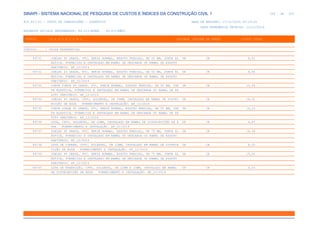 de
344 612
SINAPI - SISTEMA NACIONAL DE PESQUISA DE CUSTOS E ÍNDICES DA CONSTRUÇÃO CIVIL 1
PCI.817.01 - CUSTO DE COMPOSIÇÕES - SINTÉTICO DATA DE EMISSÃO: 17/12/2019 00:19:25
DATA REFERÊNCIA TÉCNICA: 13/12/2019
ENCARGOS SOCIAIS DESONERADOS: 86,01%(HORA) 48,61%(MÊS)
CÓDIGO |D E S C R I Ç Ã O |UNIDADE |ORIGEM DE PREÇO |CUSTO TOTAL
VÍNCULO.....: CAIXA REFERENCIAL
89731 JOELHO 90 GRAUS, PVC, SERIE NORMAL, ESGOTO PREDIAL, DN 50 MM, JUNTA EL UN CR 8,52
ÁSTICA, FORNECIDO E INSTALADO EM RAMAL DE DESCARGA OU RAMAL DE ESGOTO
SANITÁRIO. AF_12/2014
89732 JOELHO 45 GRAUS, PVC, SERIE NORMAL, ESGOTO PREDIAL, DN 50 MM, JUNTA EL UN CR 8,95
ÁSTICA, FORNECIDO E INSTALADO EM RAMAL DE DESCARGA OU RAMAL DE ESGOTO
SANITÁRIO. AF_12/2014
89733 CURVA CURTA 90 GRAUS, PVC, SERIE NORMAL, ESGOTO PREDIAL, DN 50 MM, JUN UN CR 13,54
TA ELÁSTICA, FORNECIDO E INSTALADO EM RAMAL DE DESCARGA OU RAMAL DE ES
GOTO SANITÁRIO. AF_12/2014
89734 JOELHO 45 GRAUS, CPVC, SOLDÁVEL, DN 35MM, INSTALADO EM RAMAL DE DISTRI UN CR 16,31
BUIÇÃO DE ÁGUA FORNECIMENTO E INSTALAÇÃO. AF_12/2014
89735 CURVA LONGA 90 GRAUS, PVC, SERIE NORMAL, ESGOTO PREDIAL, DN 50 MM, JUN UN CR 14,24
TA ELÁSTICA, FORNECIDO E INSTALADO EM RAMAL DE DESCARGA OU RAMAL DE ES
GOTO SANITÁRIO. AF_12/2014
89736 LUVA, CPVC, SOLDÁVEL, DN 22MM, INSTALADO EM RAMAL DE DISTRIBUIÇÃO DE Á UN CR 4,87
GUA FORNECIMENTO E INSTALAÇÃO. AF_12/2014
89737 JOELHO 90 GRAUS, PVC, SERIE NORMAL, ESGOTO PREDIAL, DN 75 MM, JUNTA EL UN CR 14,39
ÁSTICA, FORNECIDO E INSTALADO EM RAMAL DE DESCARGA OU RAMAL DE ESGOTO
SANITÁRIO. AF_12/2014
89738 LUVA DE CORRER, CPVC, SOLDÁVEL, DN 22MM, INSTALADO EM RAMAL DE DISTRIB UN CR 8,55
UIÇÃO DE ÁGUA FORNECIMENTO E INSTALAÇÃO. AF_12/2014
89739 JOELHO 45 GRAUS, PVC, SERIE NORMAL, ESGOTO PREDIAL, DN 75 MM, JUNTA EL UN CR 15,00
ÁSTICA, FORNECIDO E INSTALADO EM RAMAL DE DESCARGA OU RAMAL DE ESGOTO
SANITÁRIO. AF_12/2014
89740 LUVA DE TRANSIÇÃO, CPVC, SOLDÁVEL, DN 22MM X 25MM, INSTALADO EM RAMAL UN CR 4,55
DE DISTRIBUIÇÃO DE ÁGUA FORNECIMENTO E INSTALAÇÃO. AF_12/2014
 
